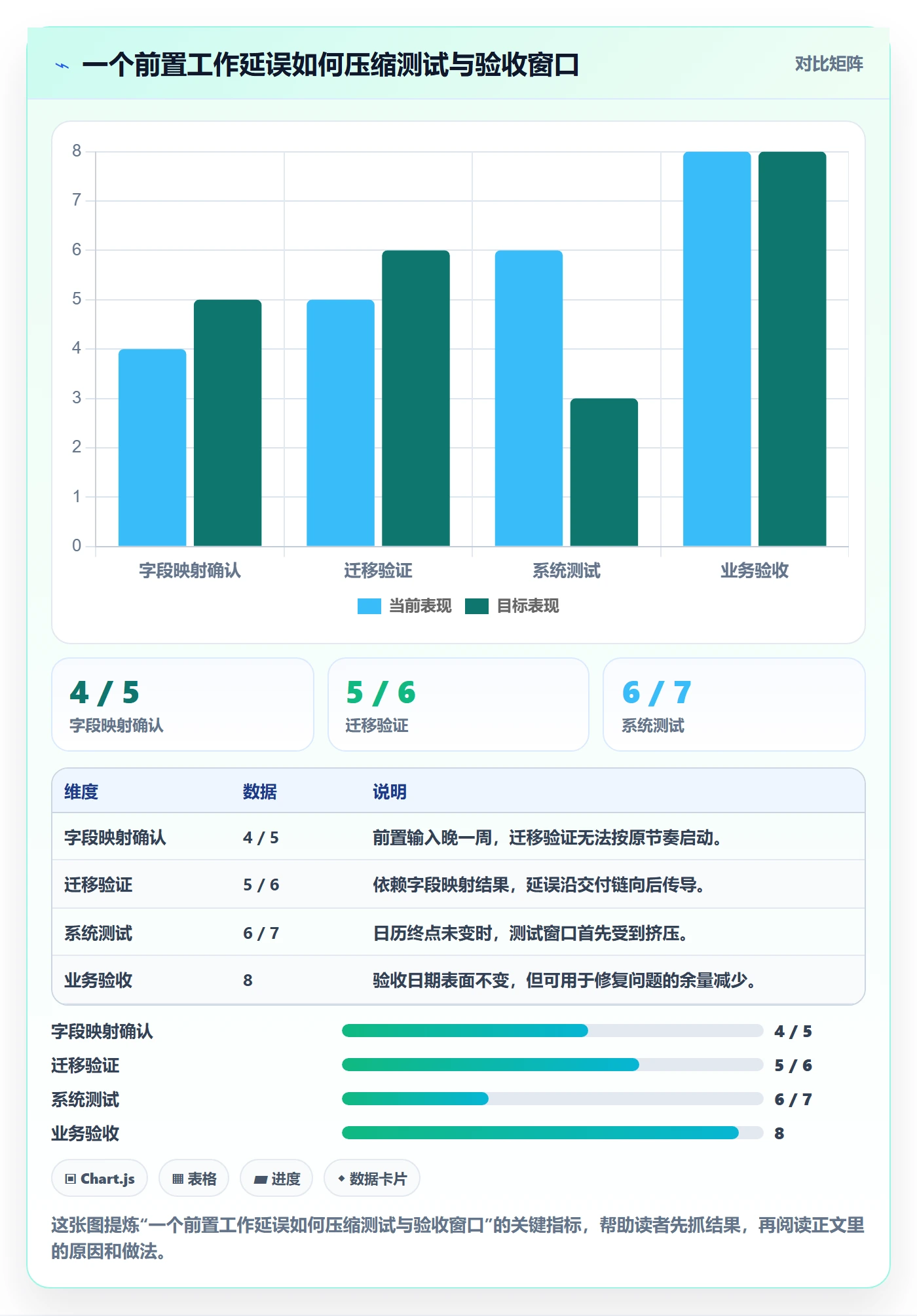 超期怎么做？项目经理实操方法：延期管理从0到1
