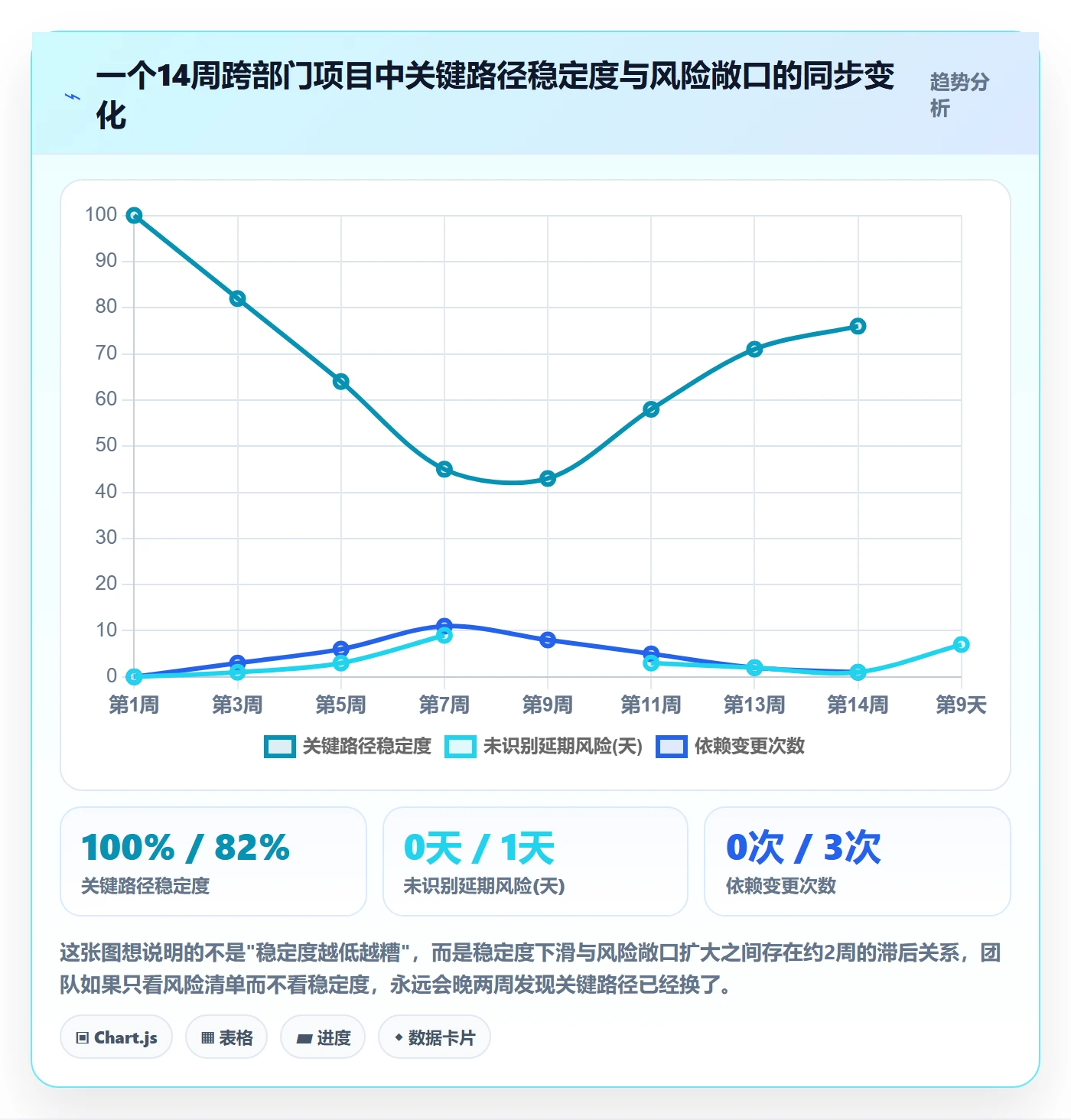 关键路径流程与规范：跨部门团队任务依赖流程优化关键指标