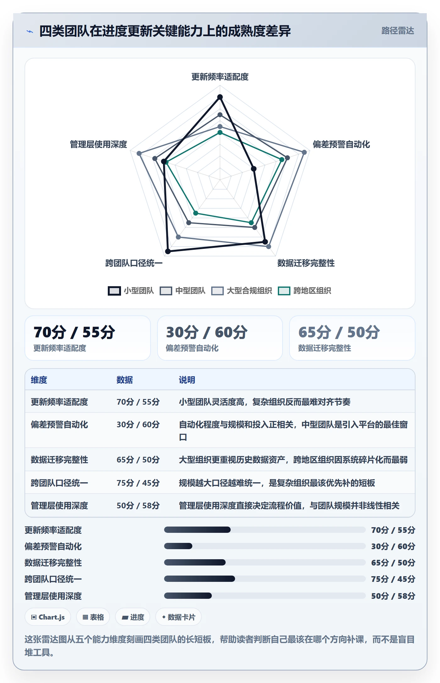 进度管理进度更新全流程：管理层效率提升与一文讲清