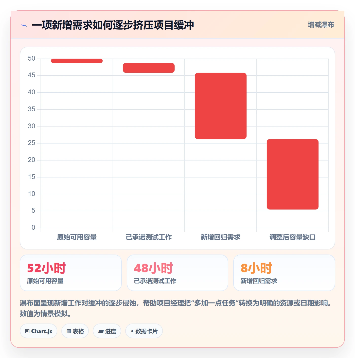 Capacity实操方法：项目经理提升资源负载效率的入门指南方法与模板