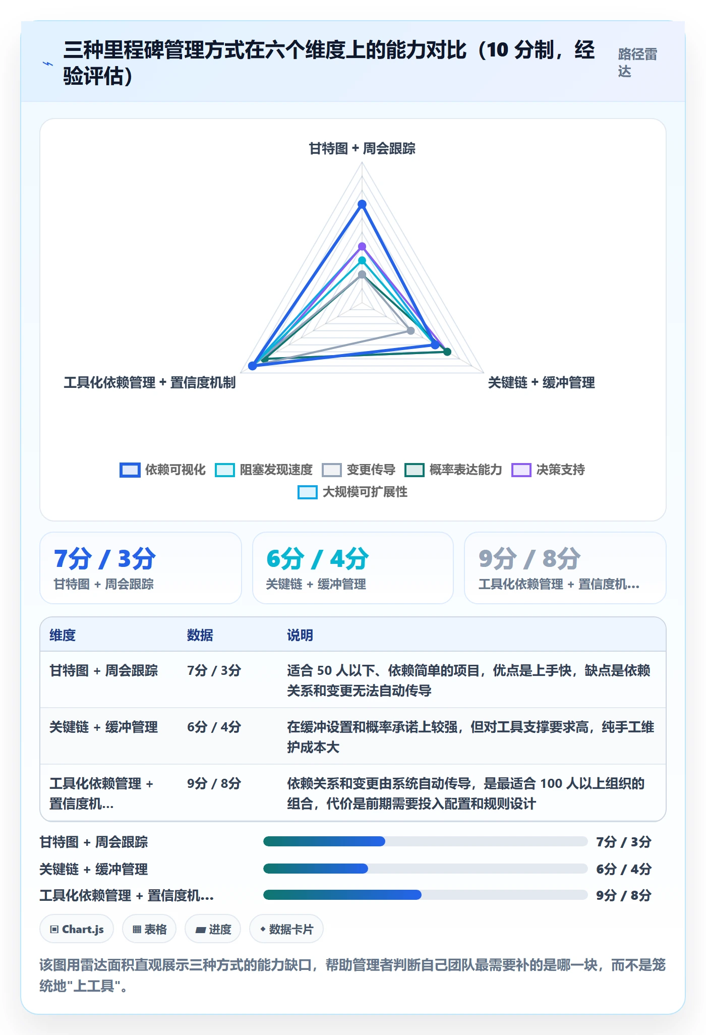 节点延期最佳实践：企业管理者里程碑落地方案，常见问题