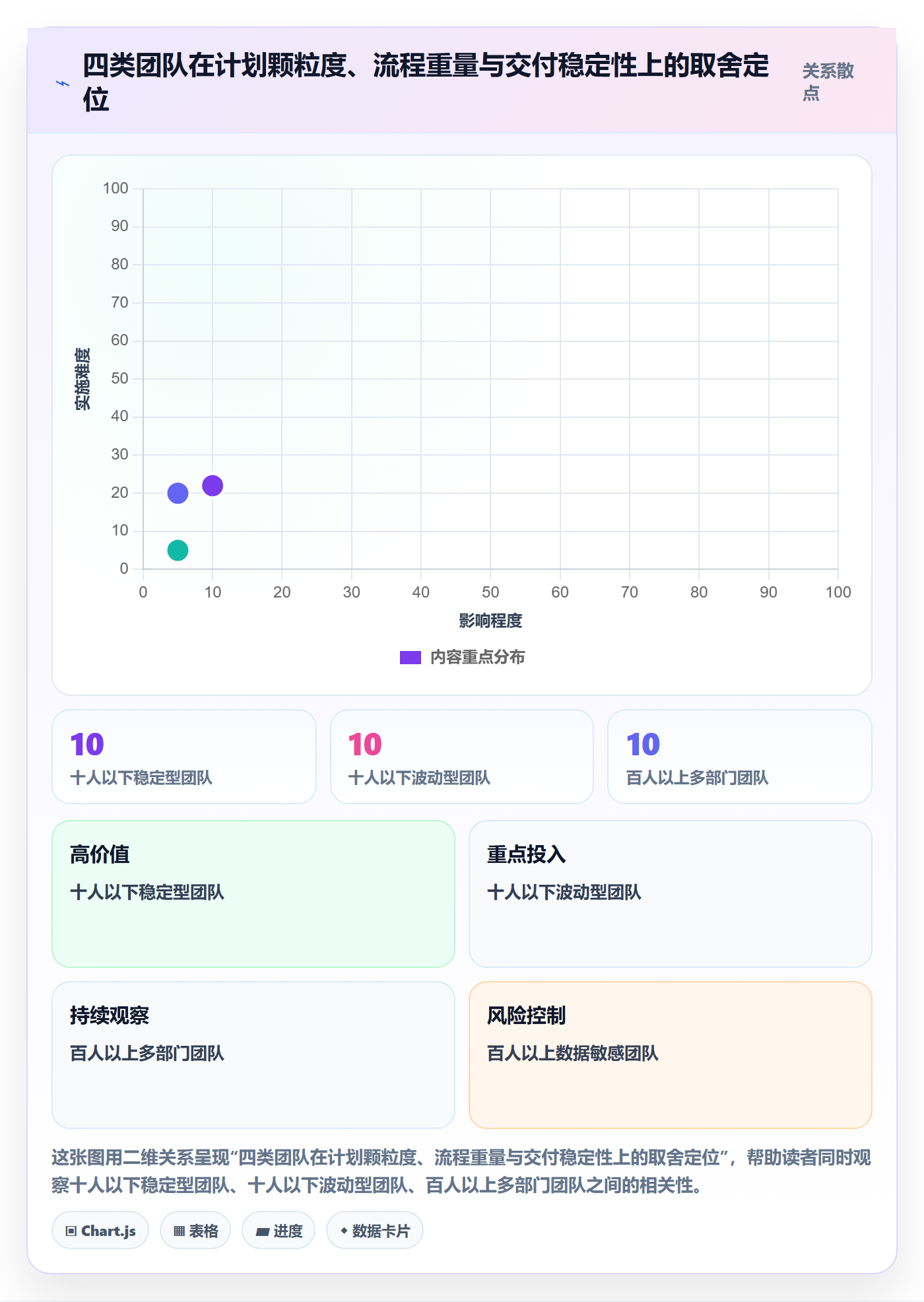 阶段计划管理指南：产品经理如何做好项目规划，入门指南全流程