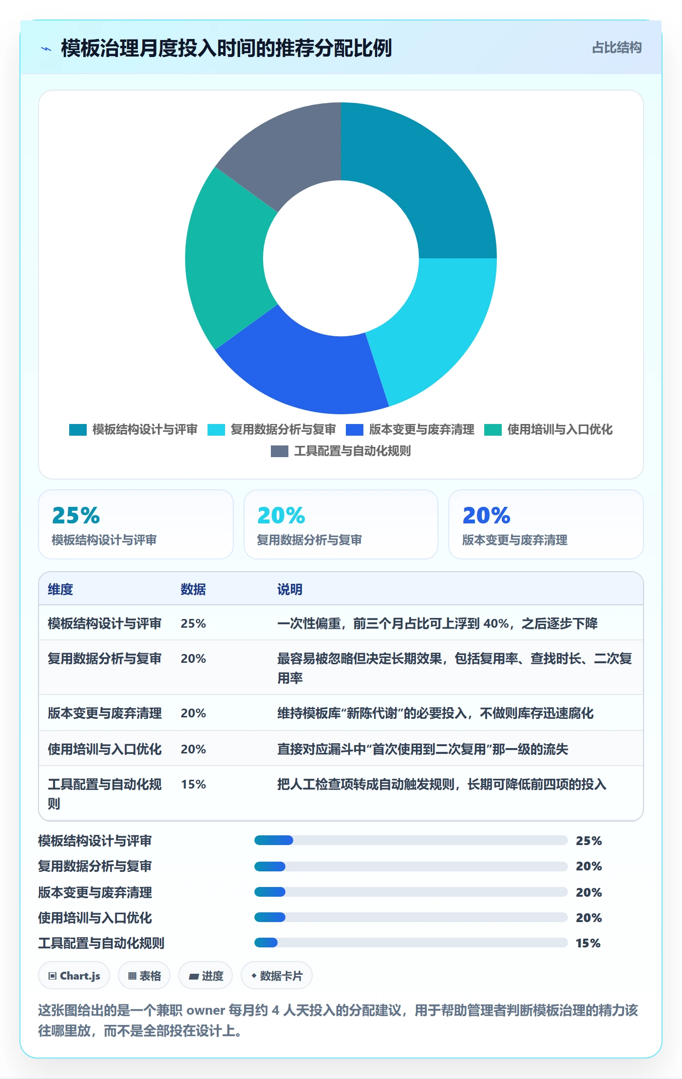 模板任务实操方法:企业管理者提升项目模板效率的入门指南方法与模板