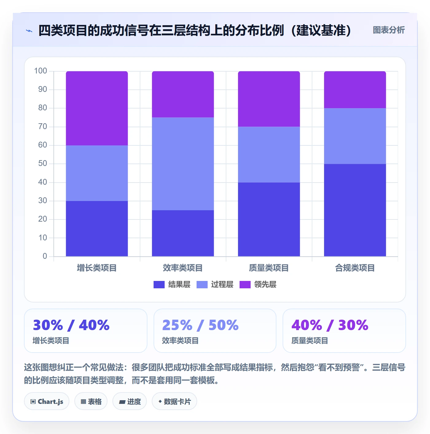 成功标准管理指南:管理层如何做好项目目标,制度设计全流程