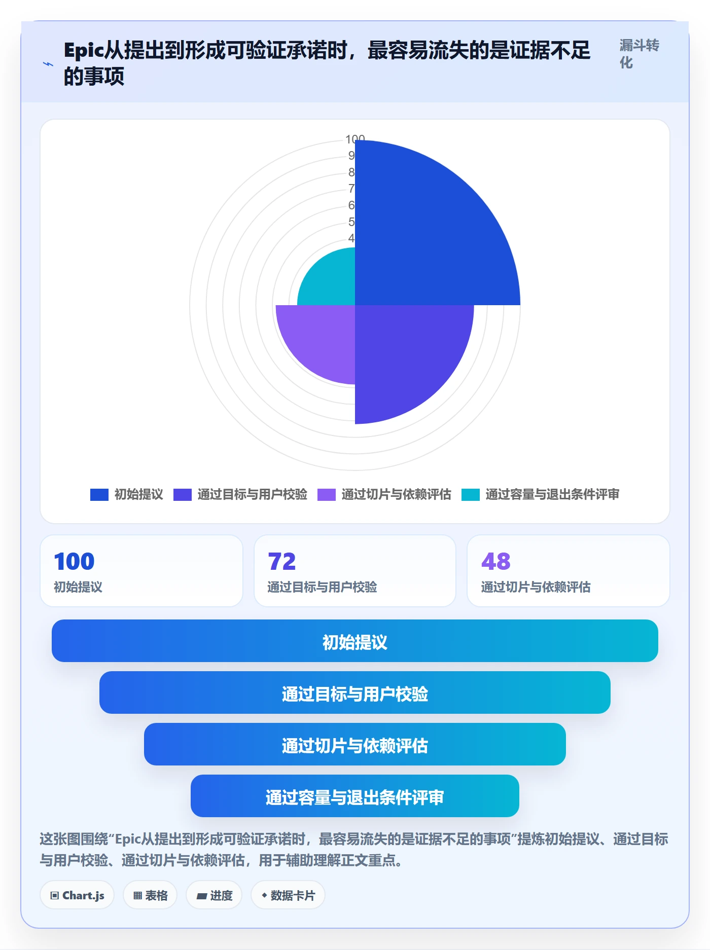 Epic流程与规范：项目成员敏捷项目制度设计关键指标