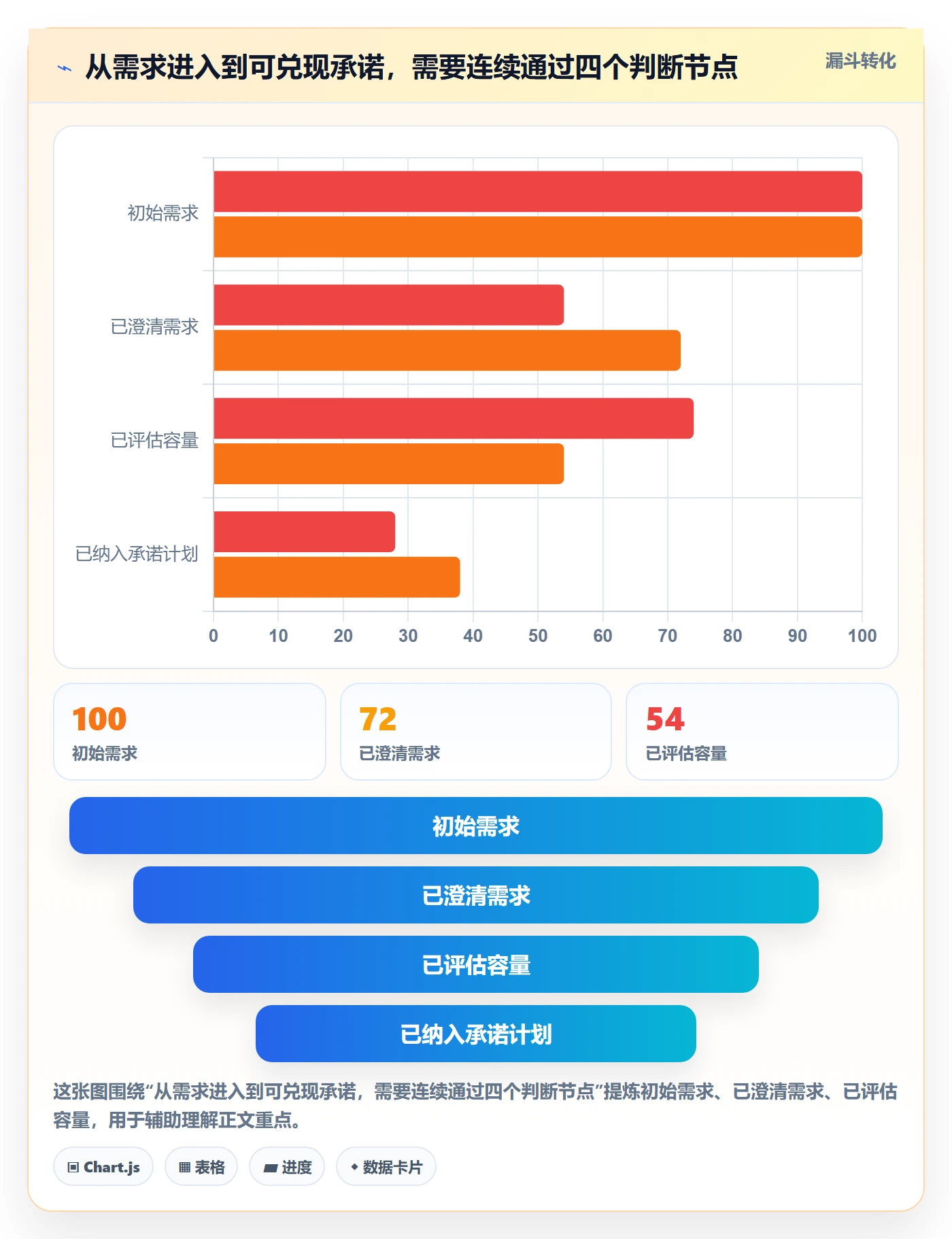 工作负载流程与规范:企业管理者资源负载实操方法关键指标