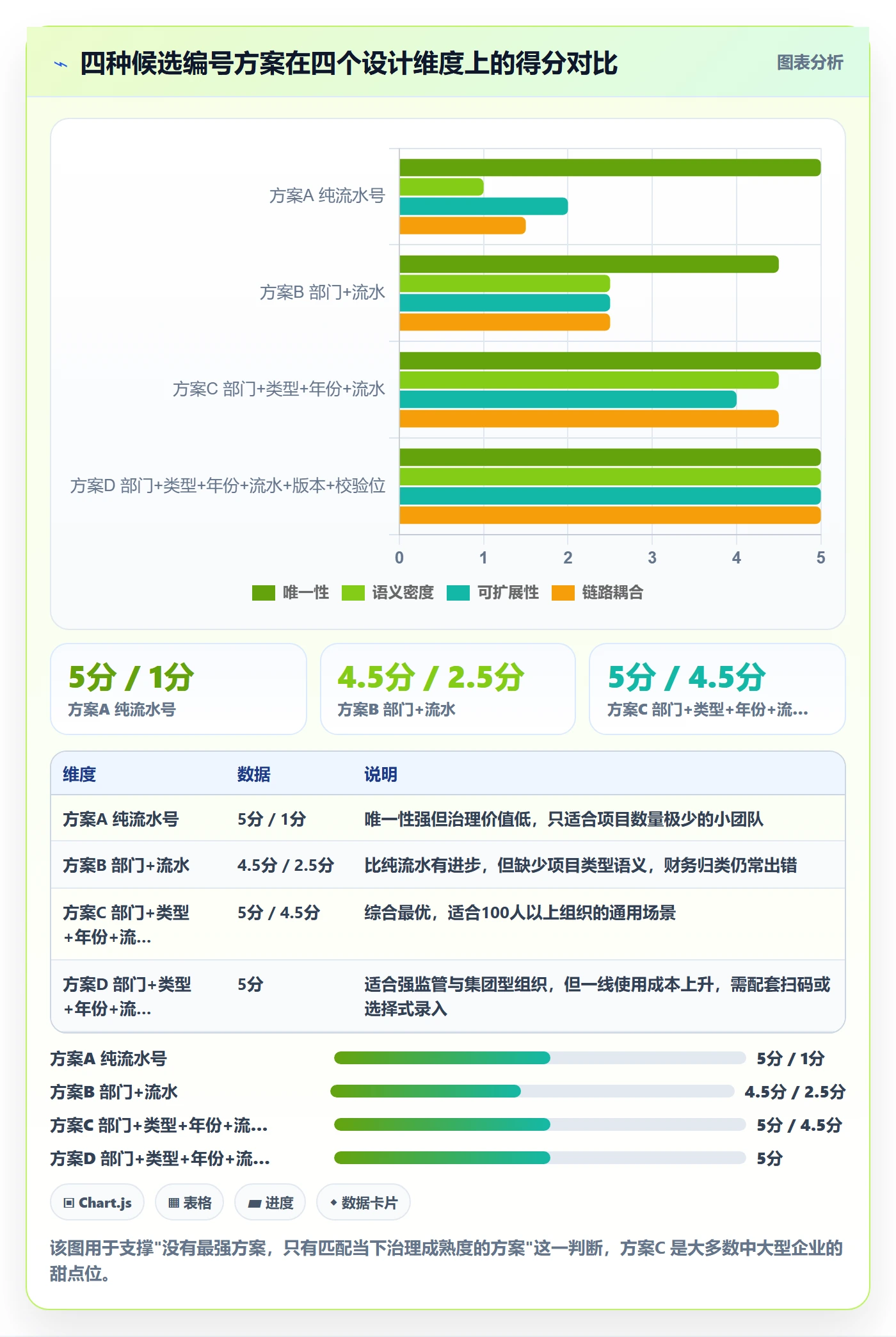 项目编号实操方法:PMO提升项目立项效率的风险控制方法与模板