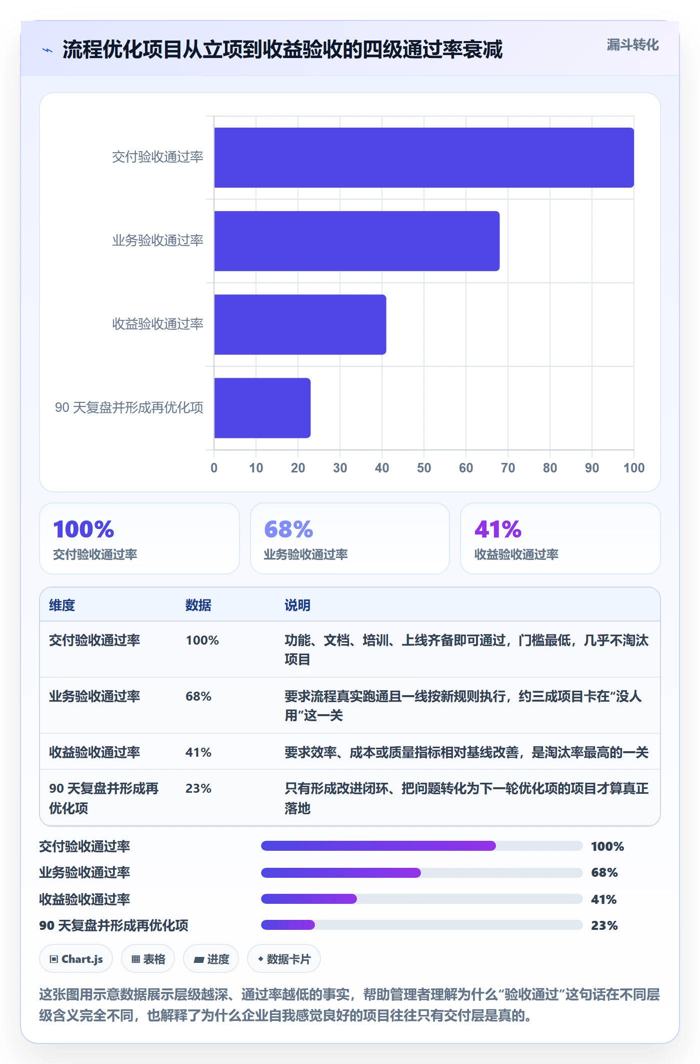 项目目标验收标准教程：企业管理者流程优化，避坑指南