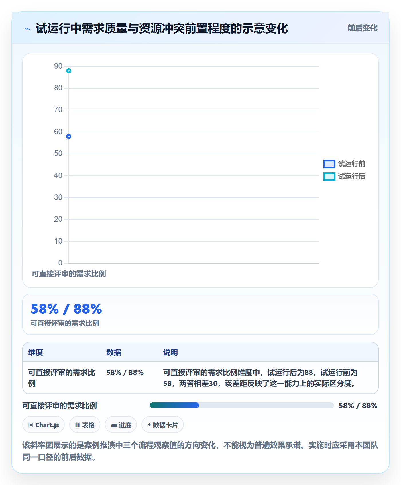 资源占用怎么做？项目负责人落地方案：资源管理从0到1