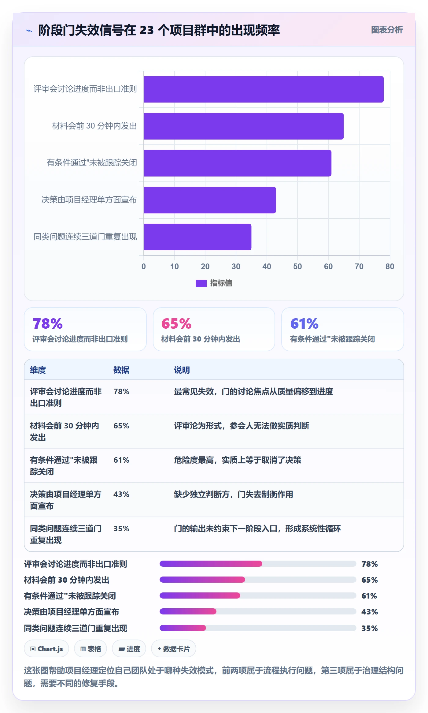阶段门实操方法:项目经理提升项目阶段效率的效率提升方法与模板