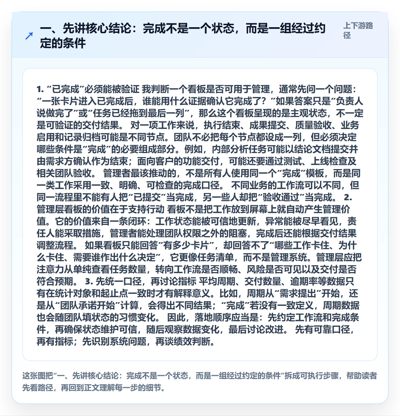 看板已完成全流程：管理层最佳实践与一文讲清