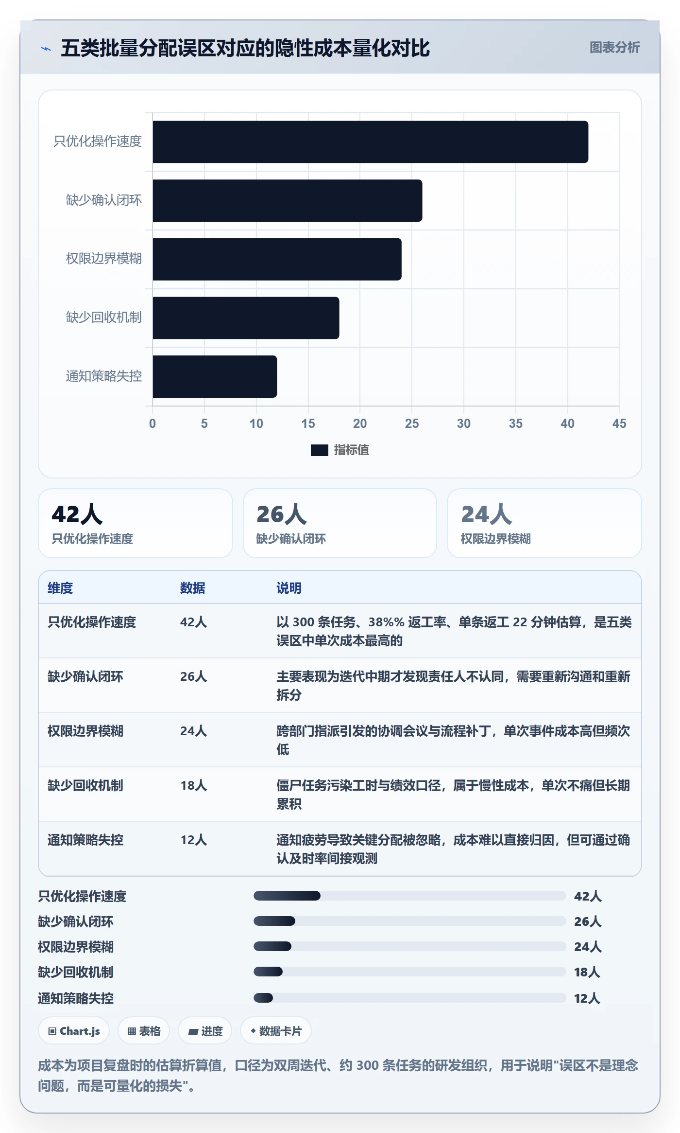 批量分配怎么做?项目经理协同管理:任务分派从0到1