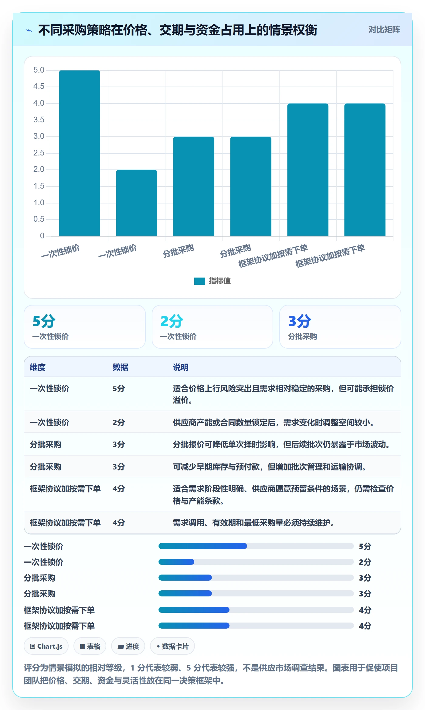 采购成本流程与规范:项目经理成本管理数据分析关键指标