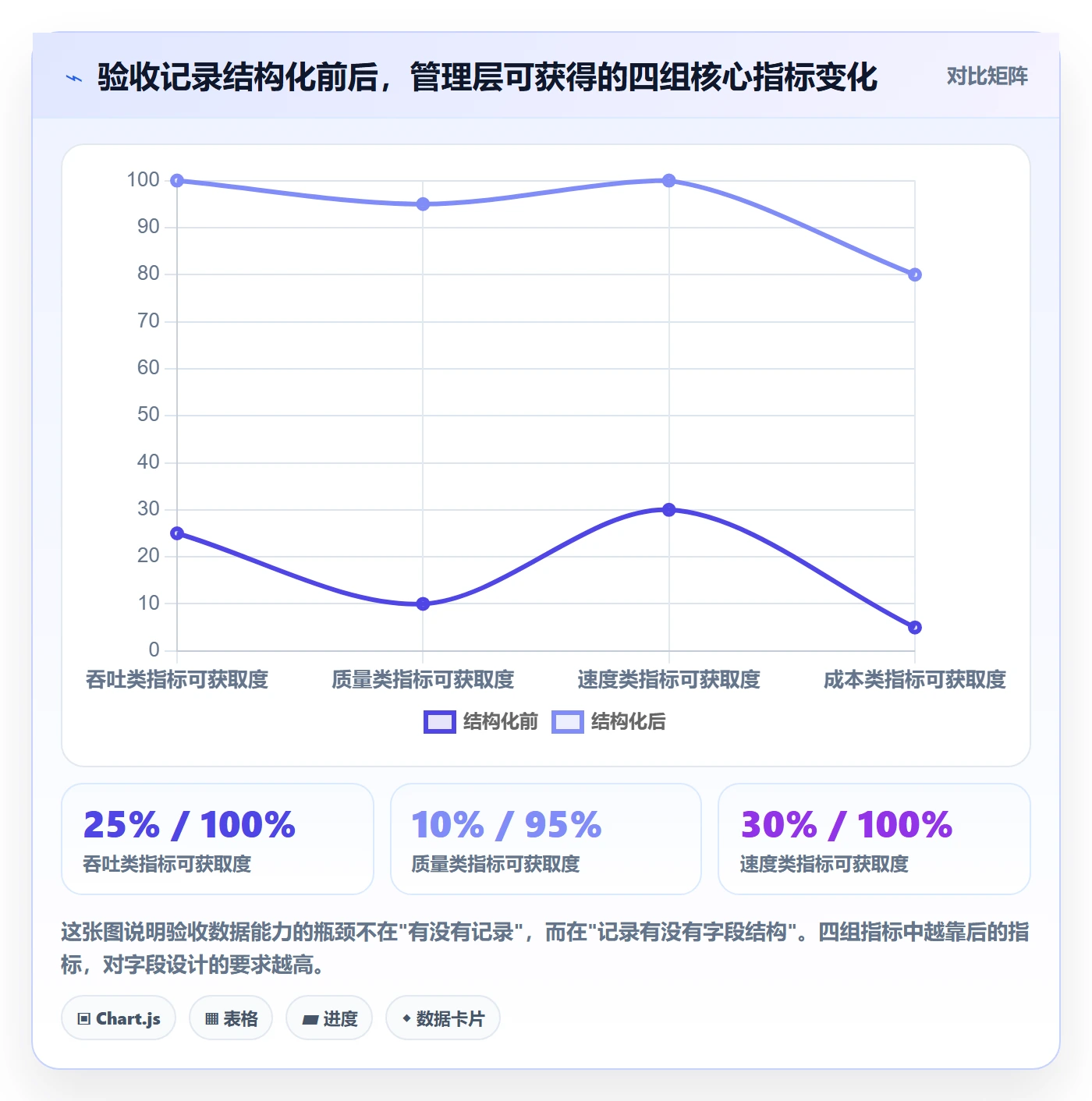 验收记录落地方案：管理层开展任务验收的数据分析案例解析