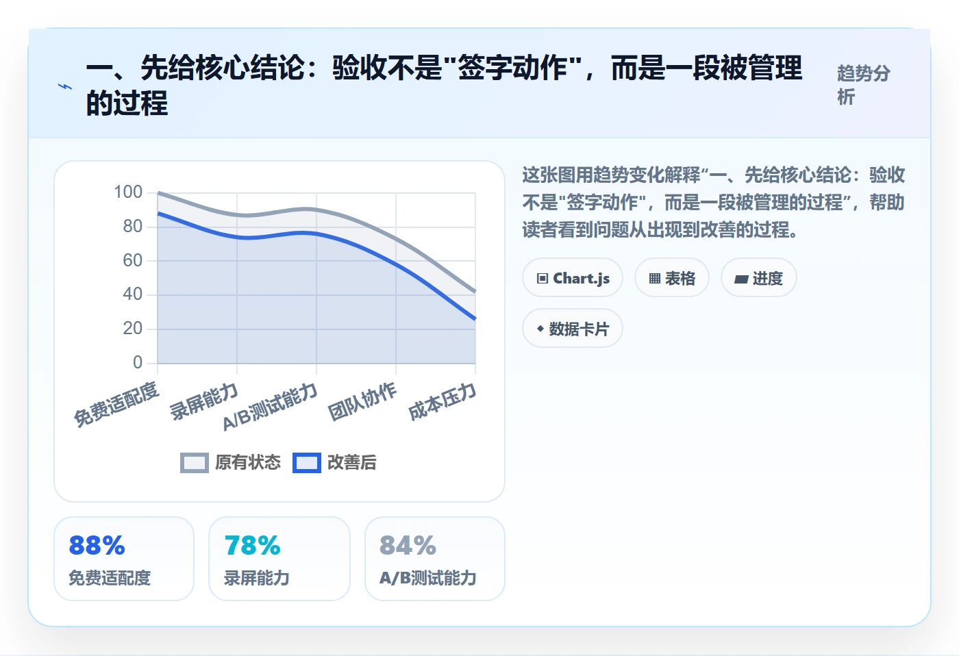确认完成落地方案：企业管理者开展任务验收的协同管理案例解析