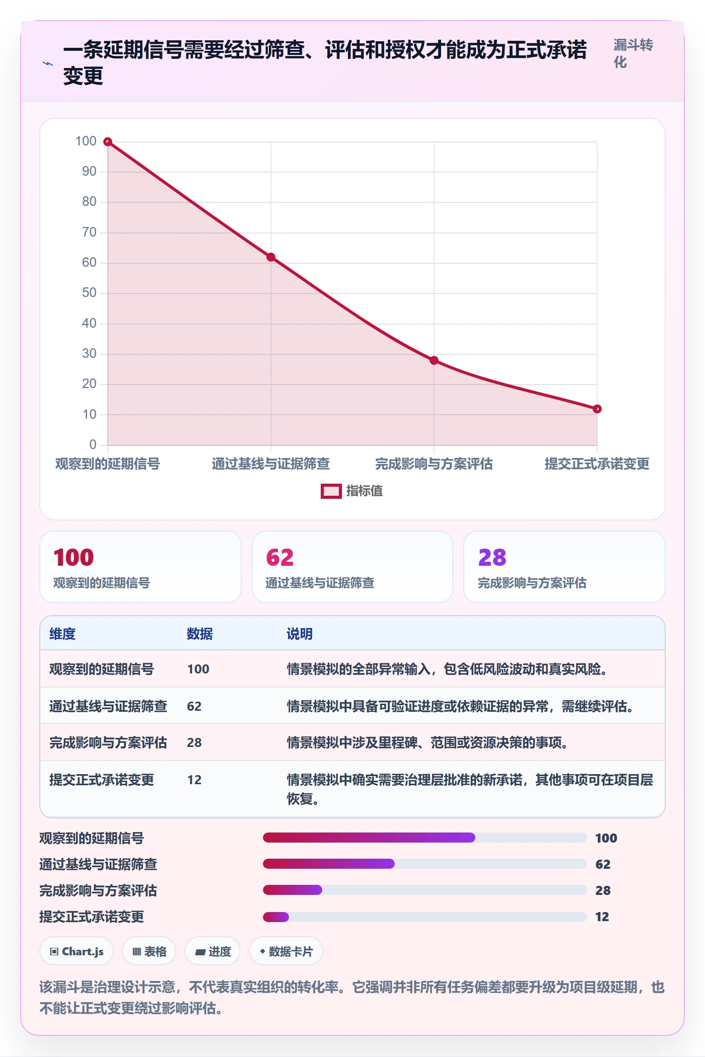延期管理延期全流程：PMO风险控制与一文讲清