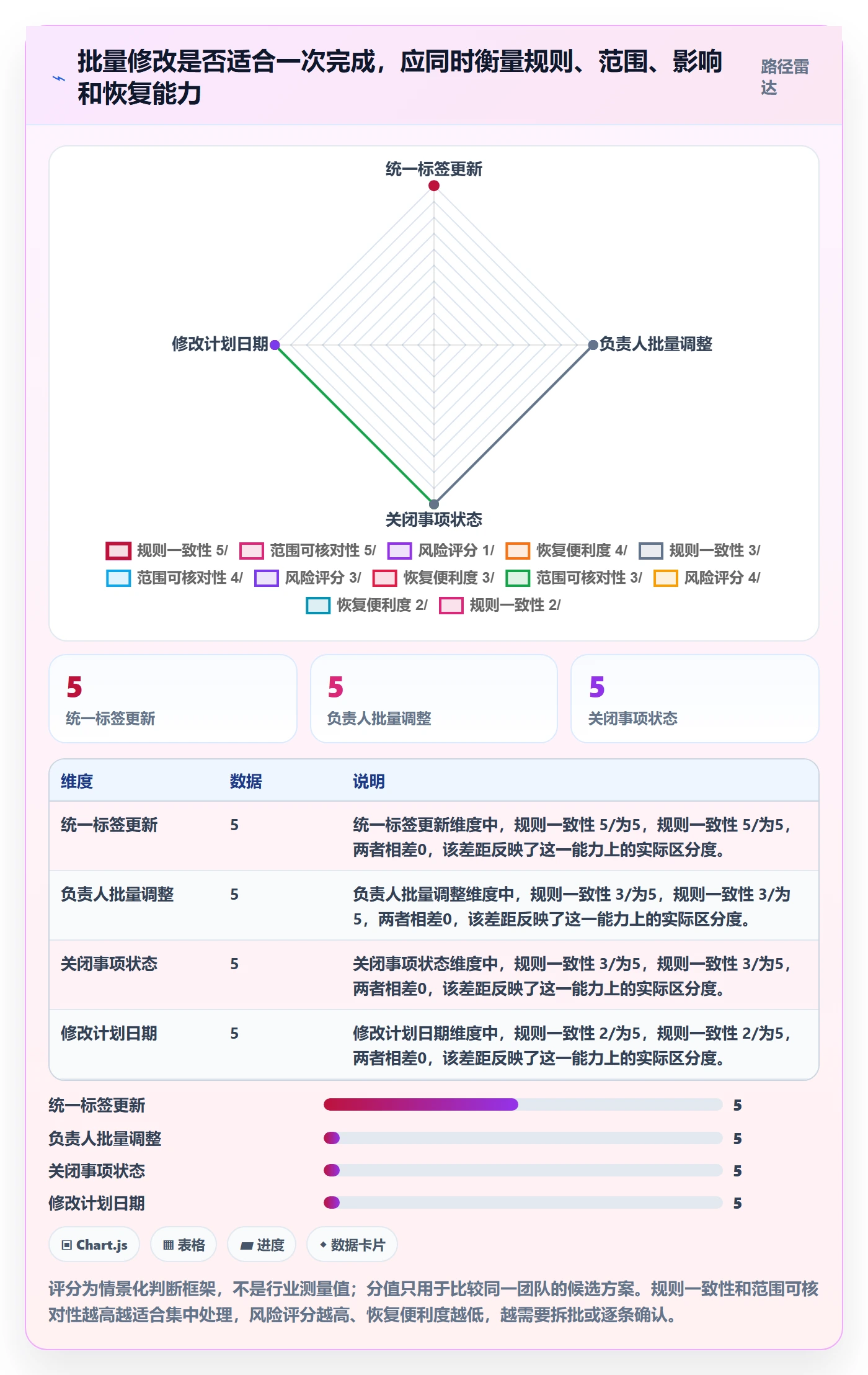 批量操作怎么做?项目成员最佳实践:列表视图从0到1