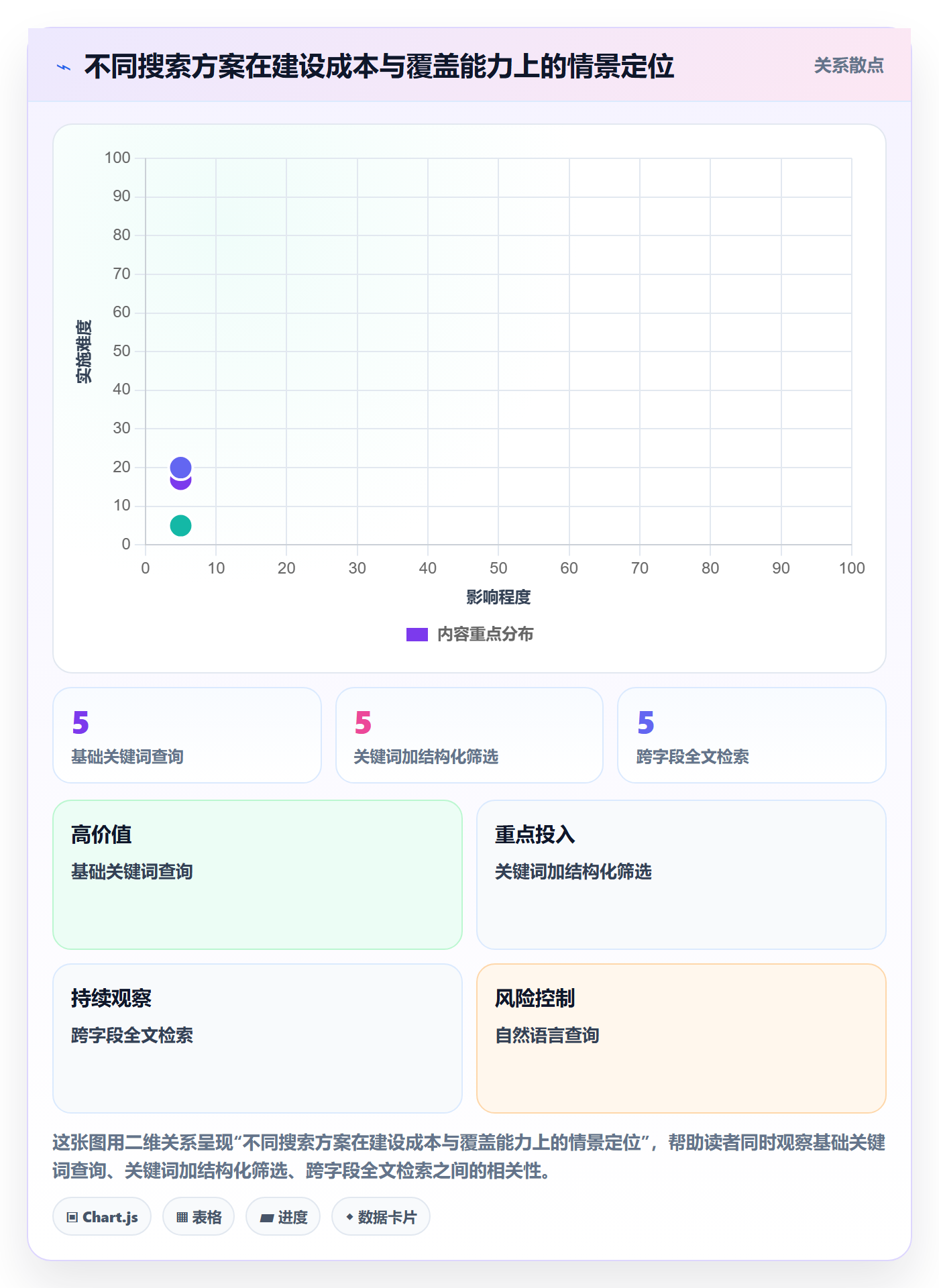 列表视图搜索全流程:研发团队协同管理与一文讲清