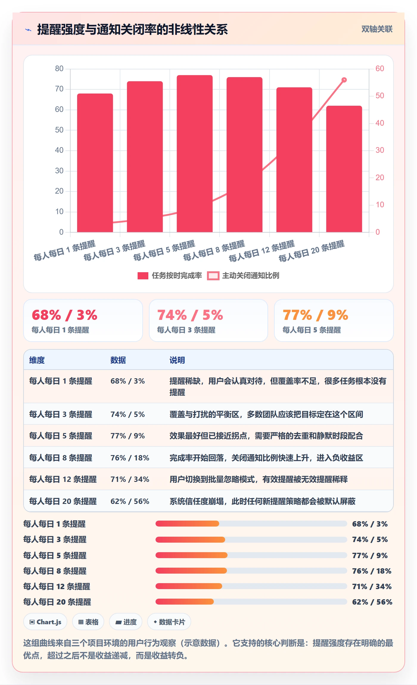 提前提醒管理指南:产品经理如何做好任务提醒,实操方法全流程