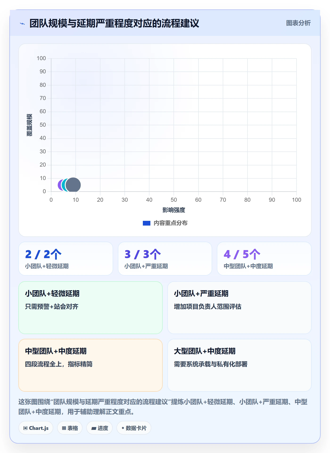 延期流程与规范:项目成员任务执行落地方案关键指标