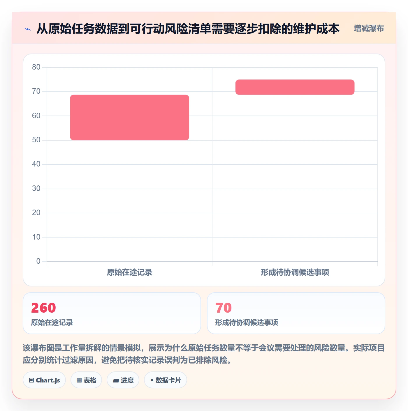 筛选管理指南:项目经理如何做好列表视图,风险控制全流程
