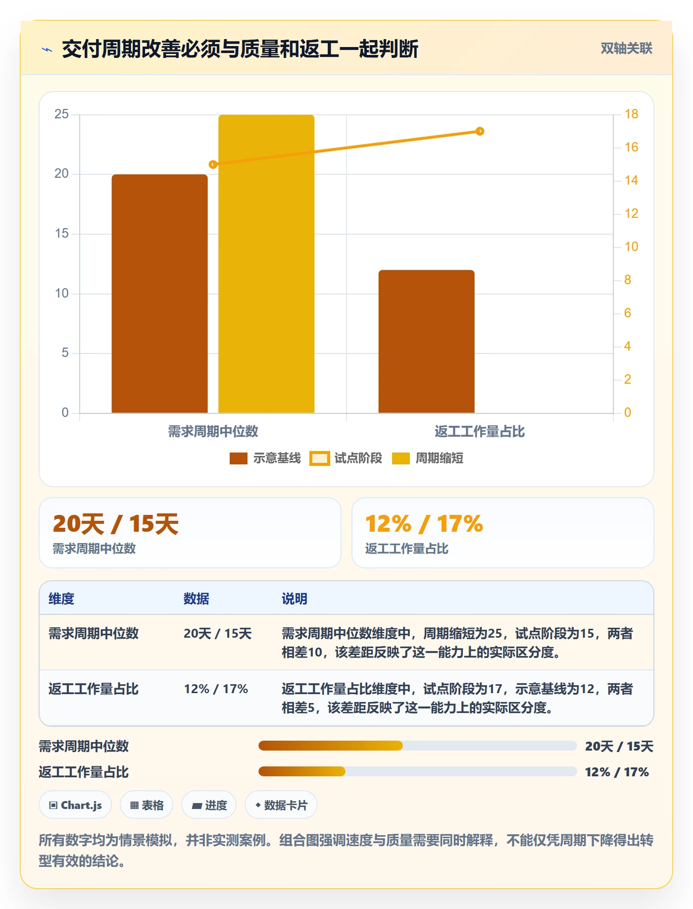 Agile怎么做?管理层最佳实践:敏捷项目从0到1