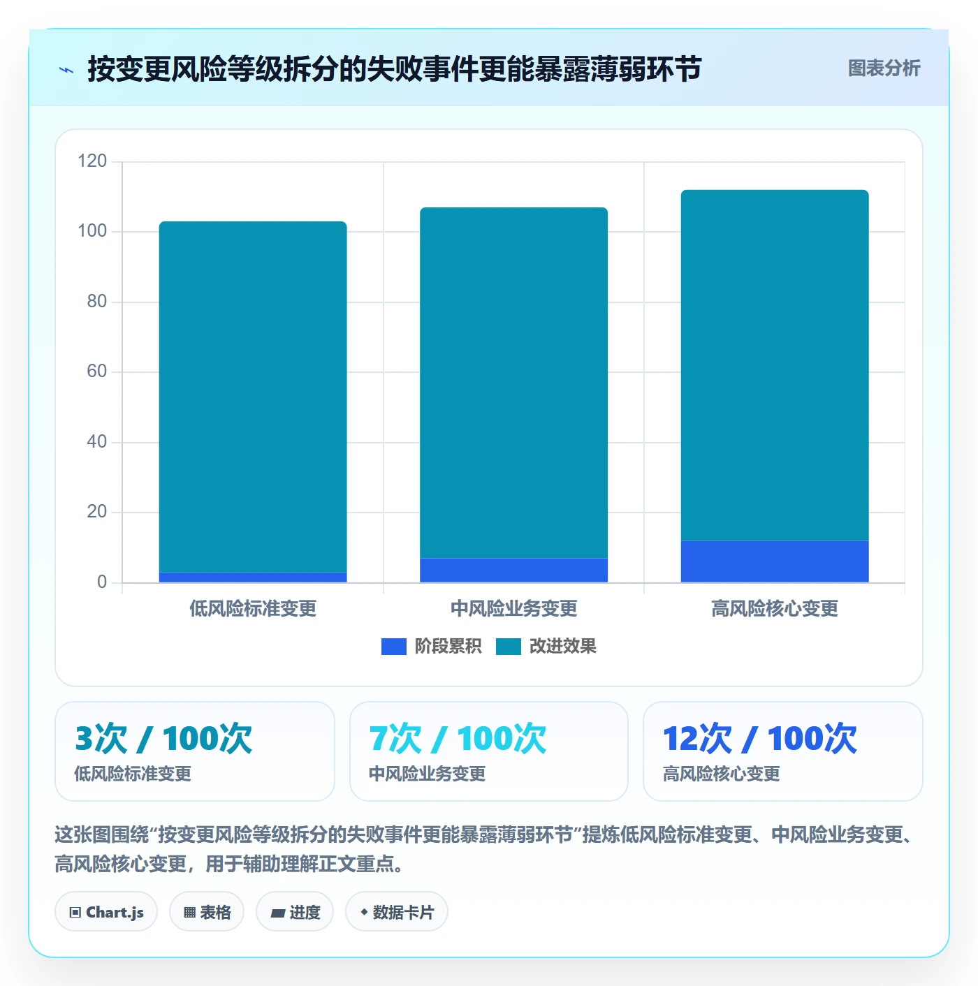 发布审批流程与规范:管理层发布管理最佳实践关键指标