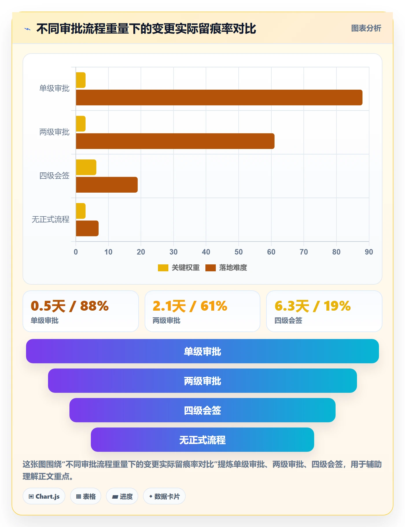 计划基线落地方案：项目经理开展项目规划的落地方案案例解析