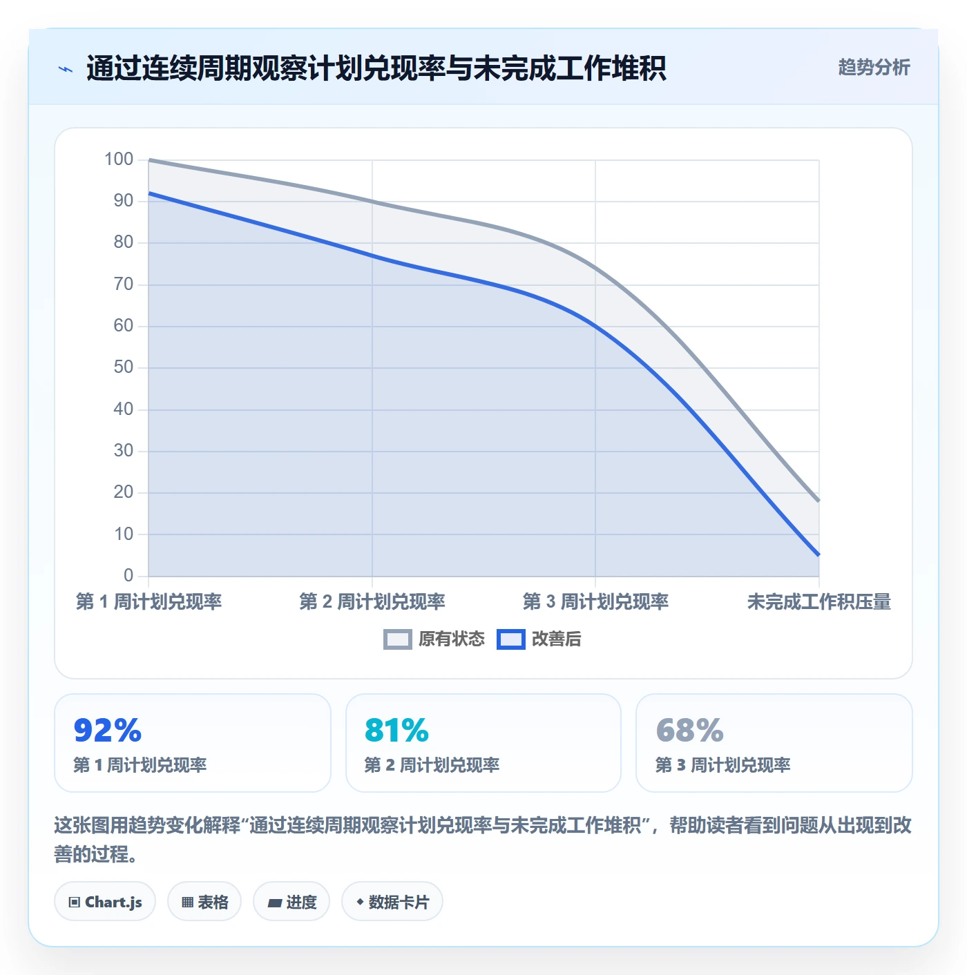 进度跟踪跟踪全流程:项目成员最佳实践与一文讲清