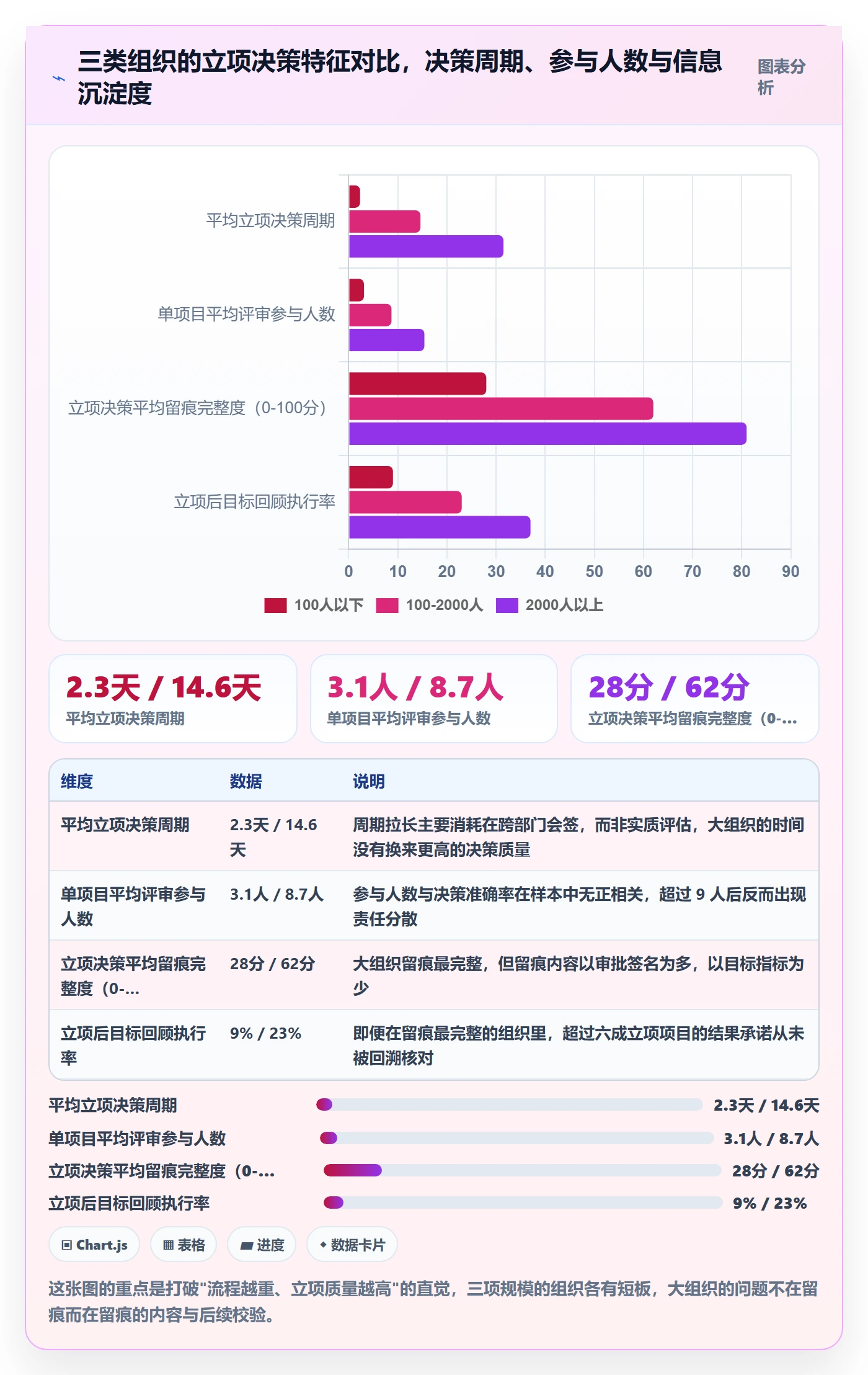 项目目标管理指南：PMO如何做好项目立项，效率提升全流程