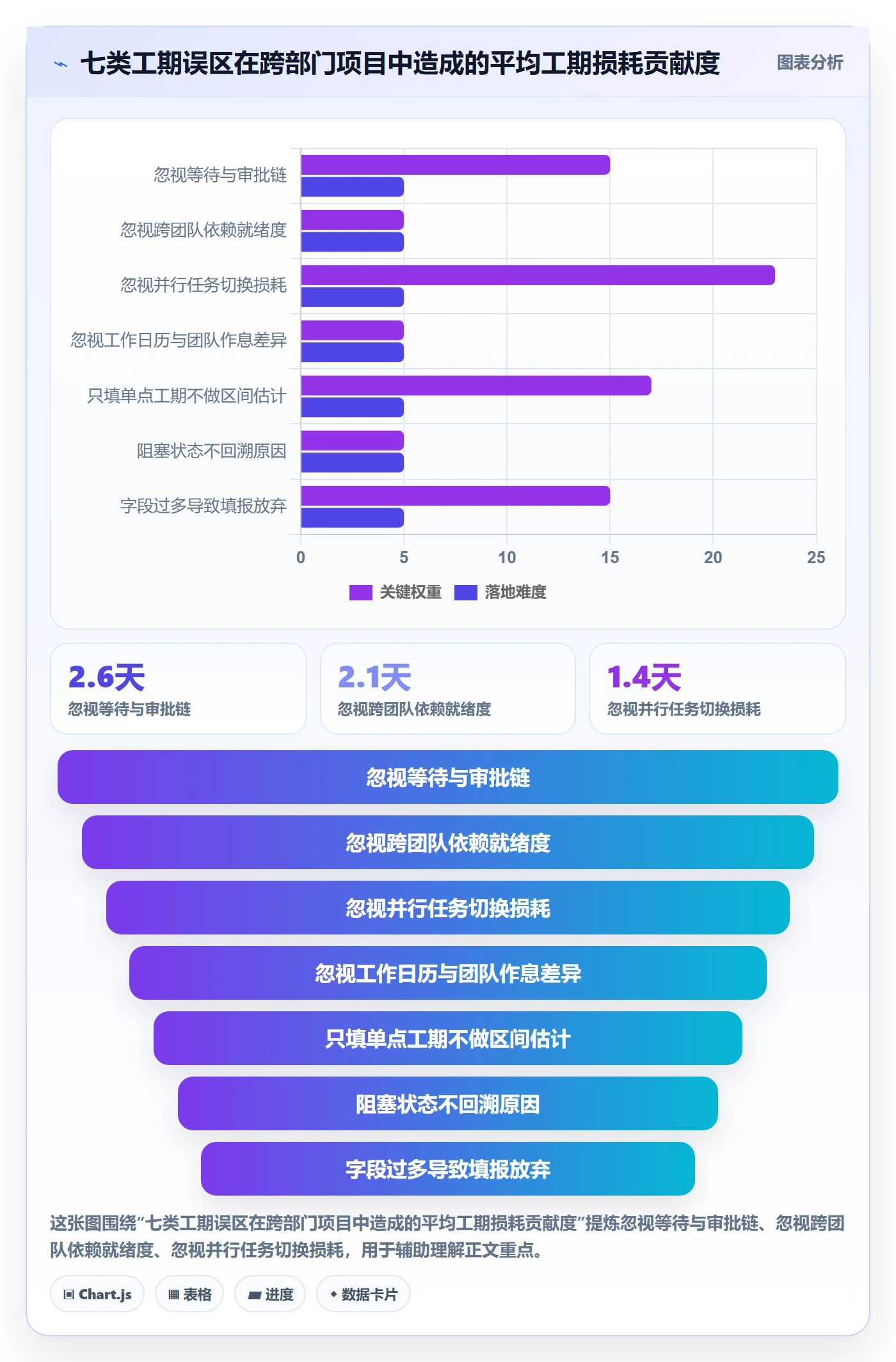 任务属性如何做好实际工期?跨部门团队入门指南与操作步骤