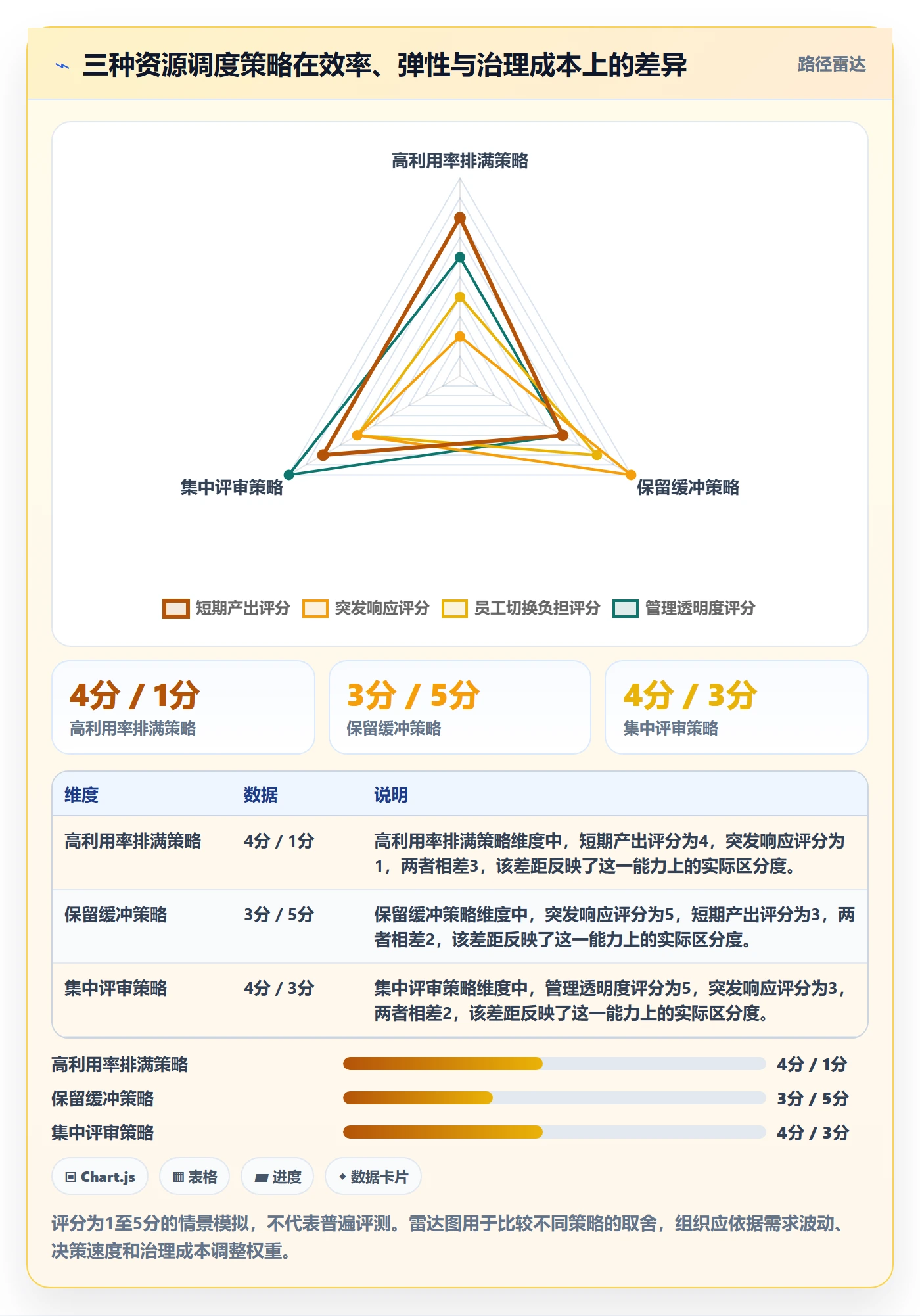 空闲资源流程与规范:跨部门团队资源负载落地方案关键指标