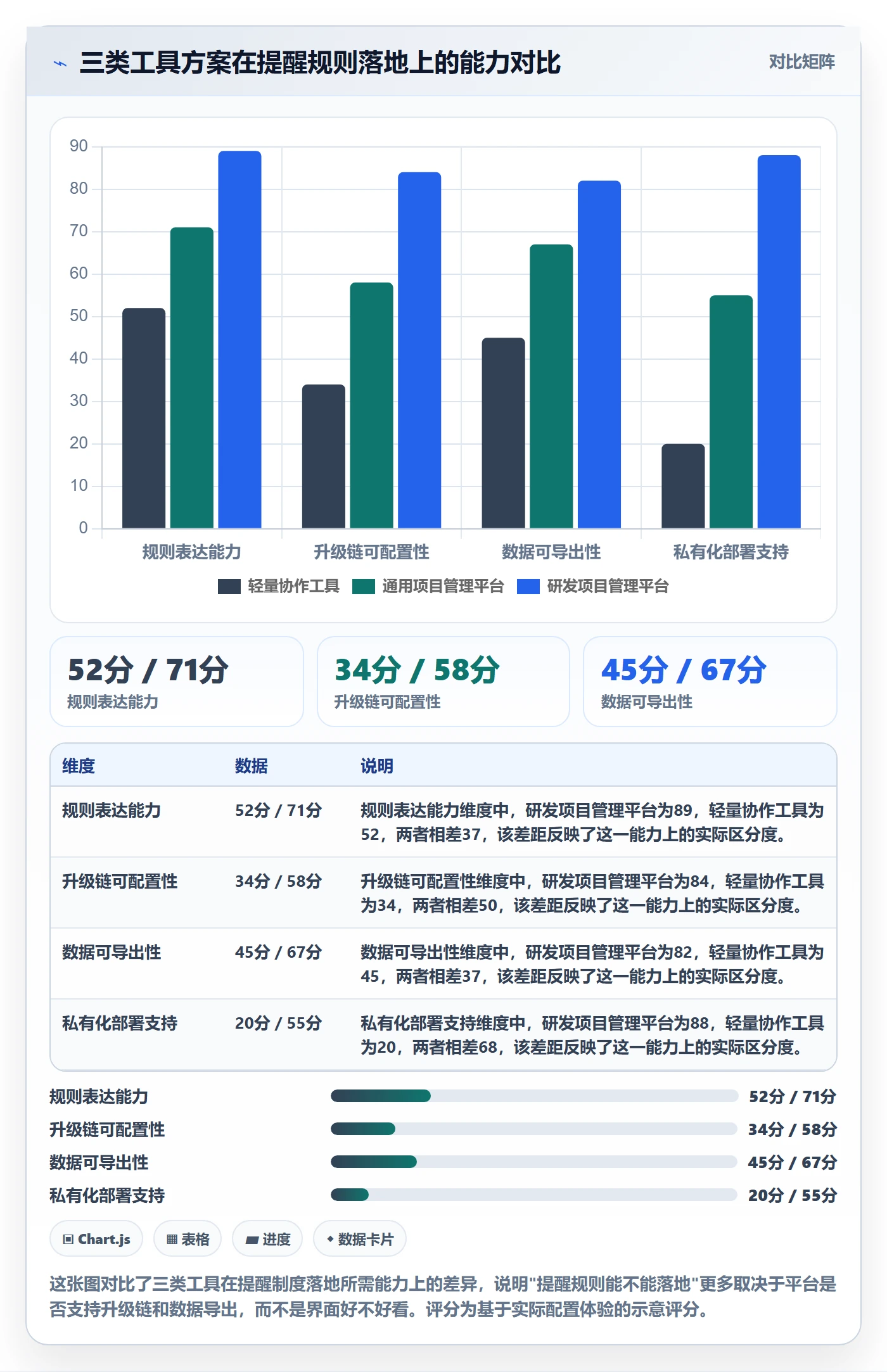自动提醒管理指南:PMO如何做好任务提醒,制度设计全流程