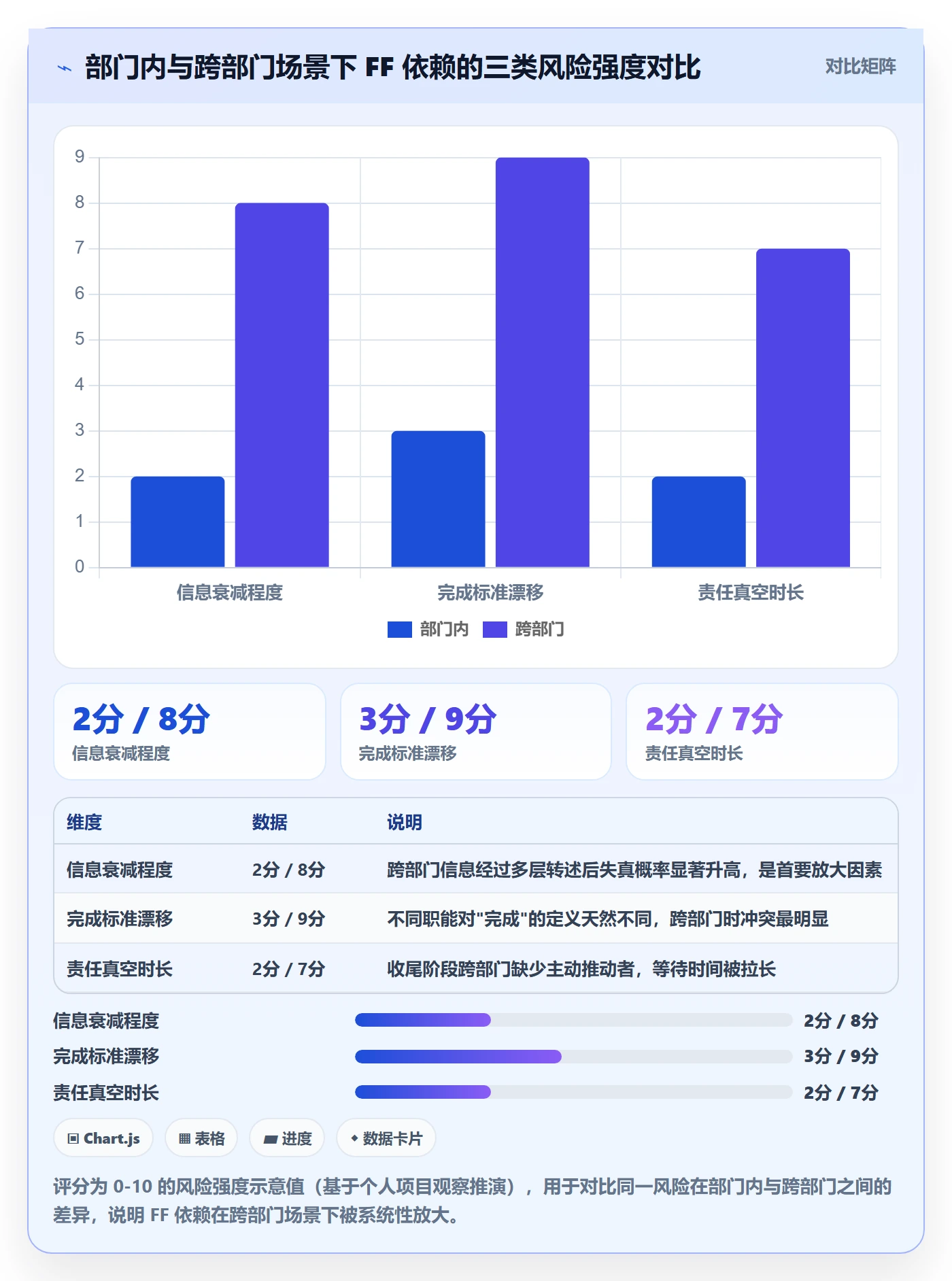 任务依赖FF全流程:跨部门团队效率提升与一文讲清