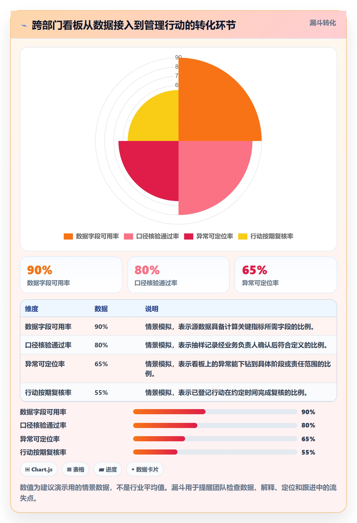 进行中管理指南:跨部门团队如何做好看板,数据分析全流程