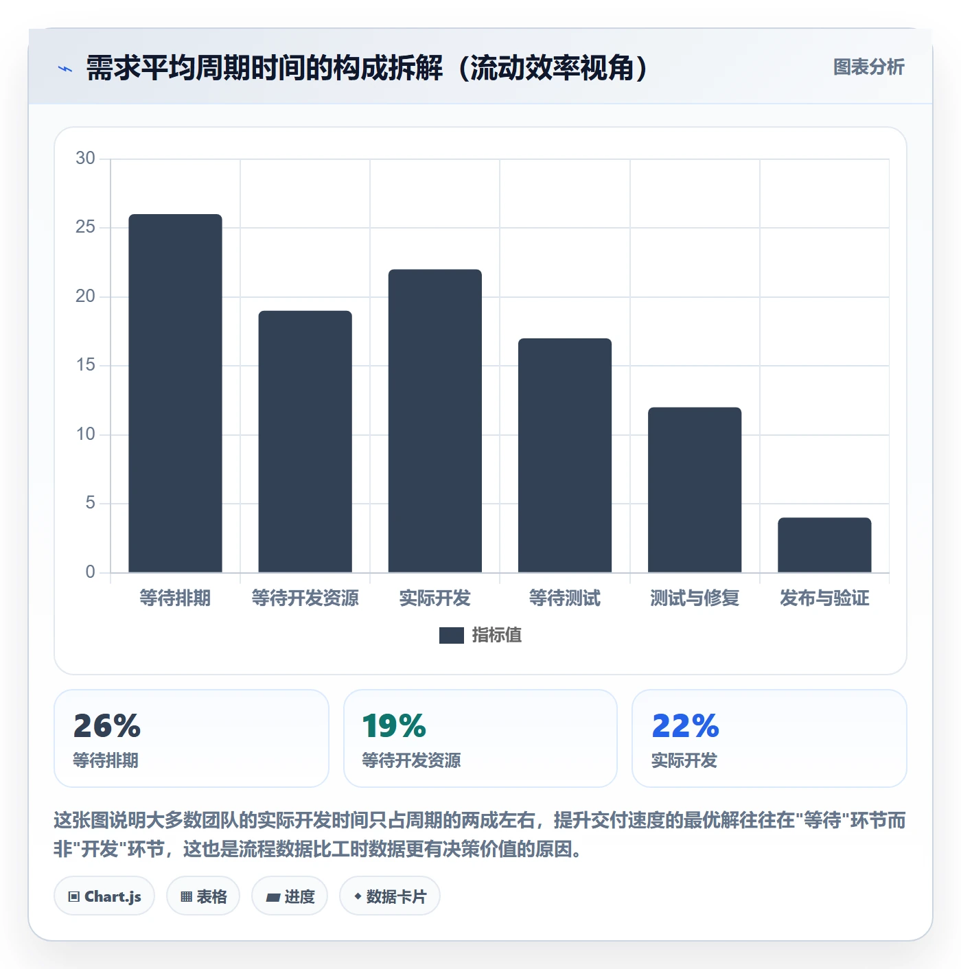 工作量怎么做？研发团队数据分析：人力资源计划从0到1
