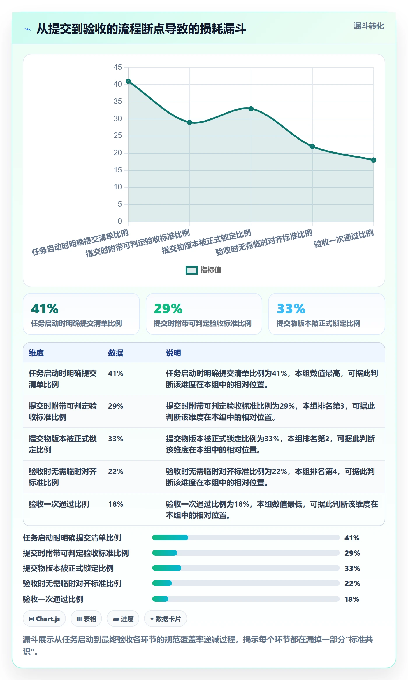 提交流程与规范:企业管理者任务验收风险控制关键指标