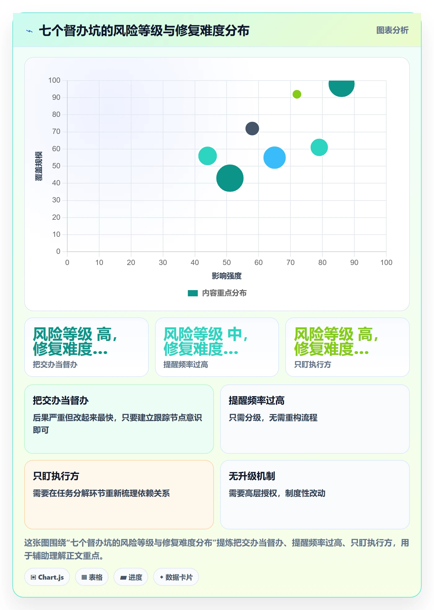 任务提醒督办教程:跨部门团队风险控制,避坑指南