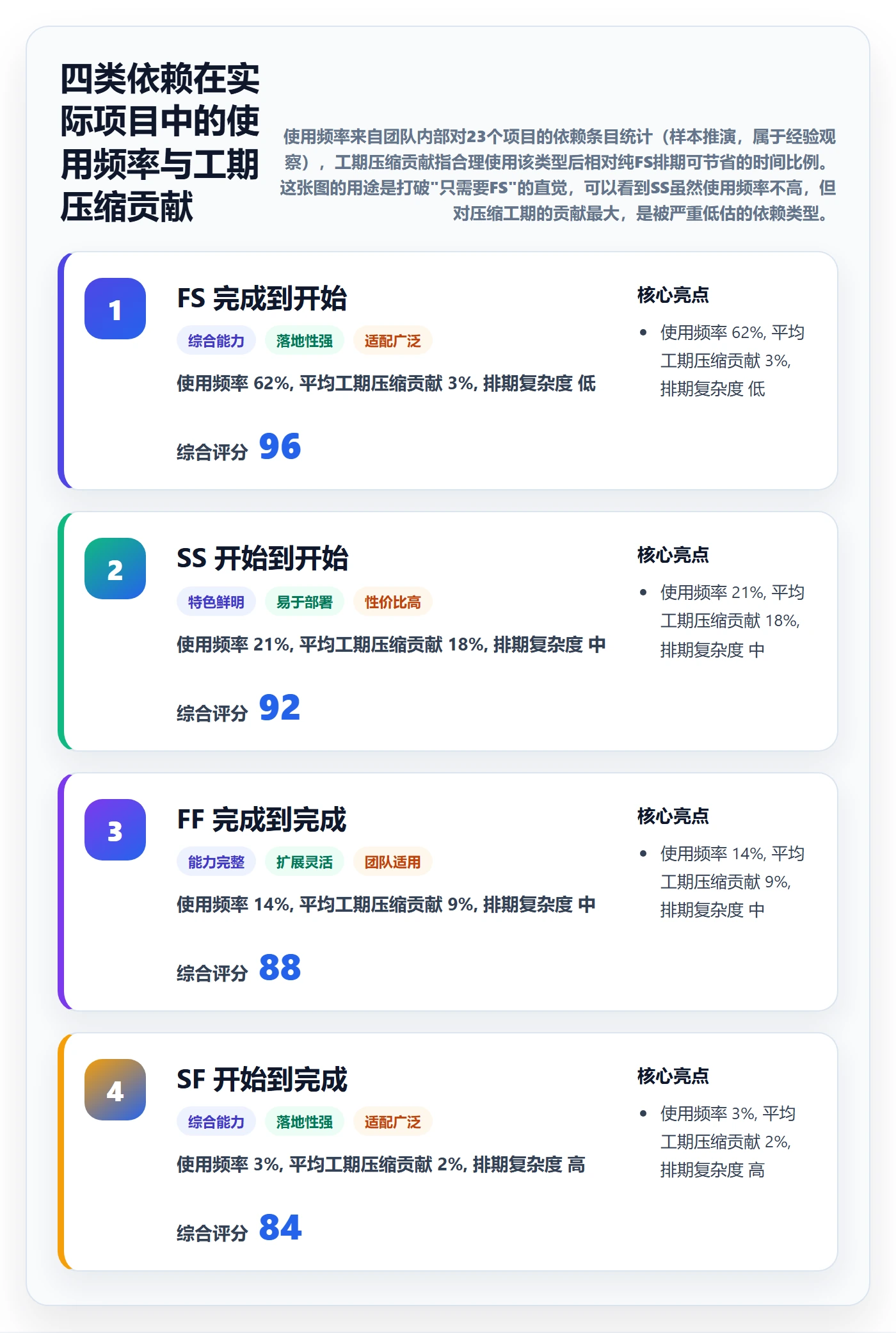 任务依赖依赖关系全流程:项目负责人入门指南与一文讲清