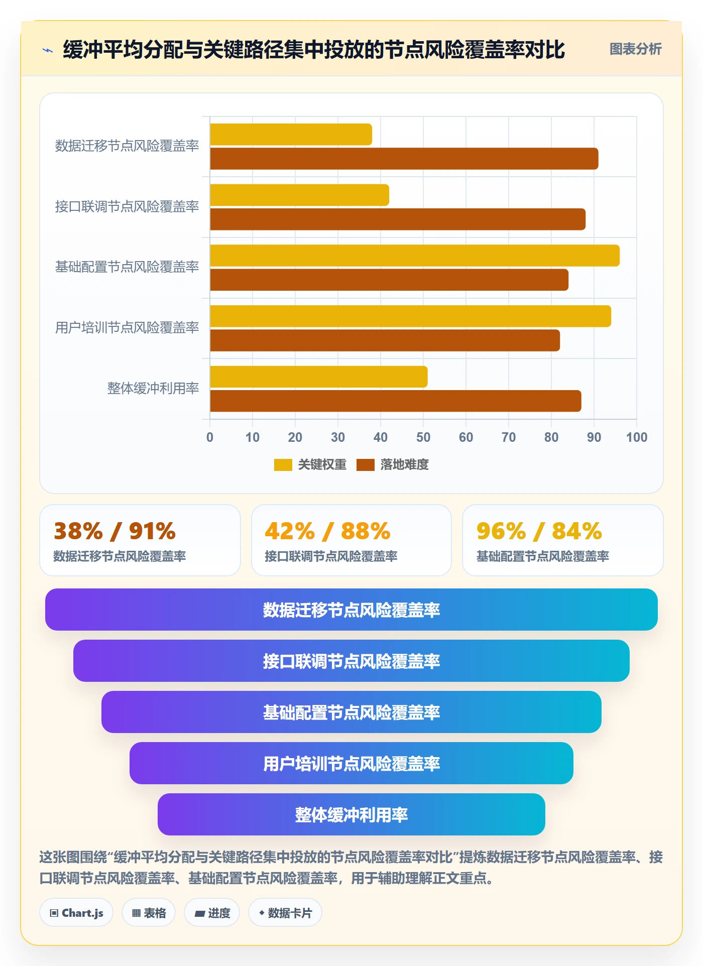 节点日期管理指南:实施团队如何做好里程碑,入门指南全流程