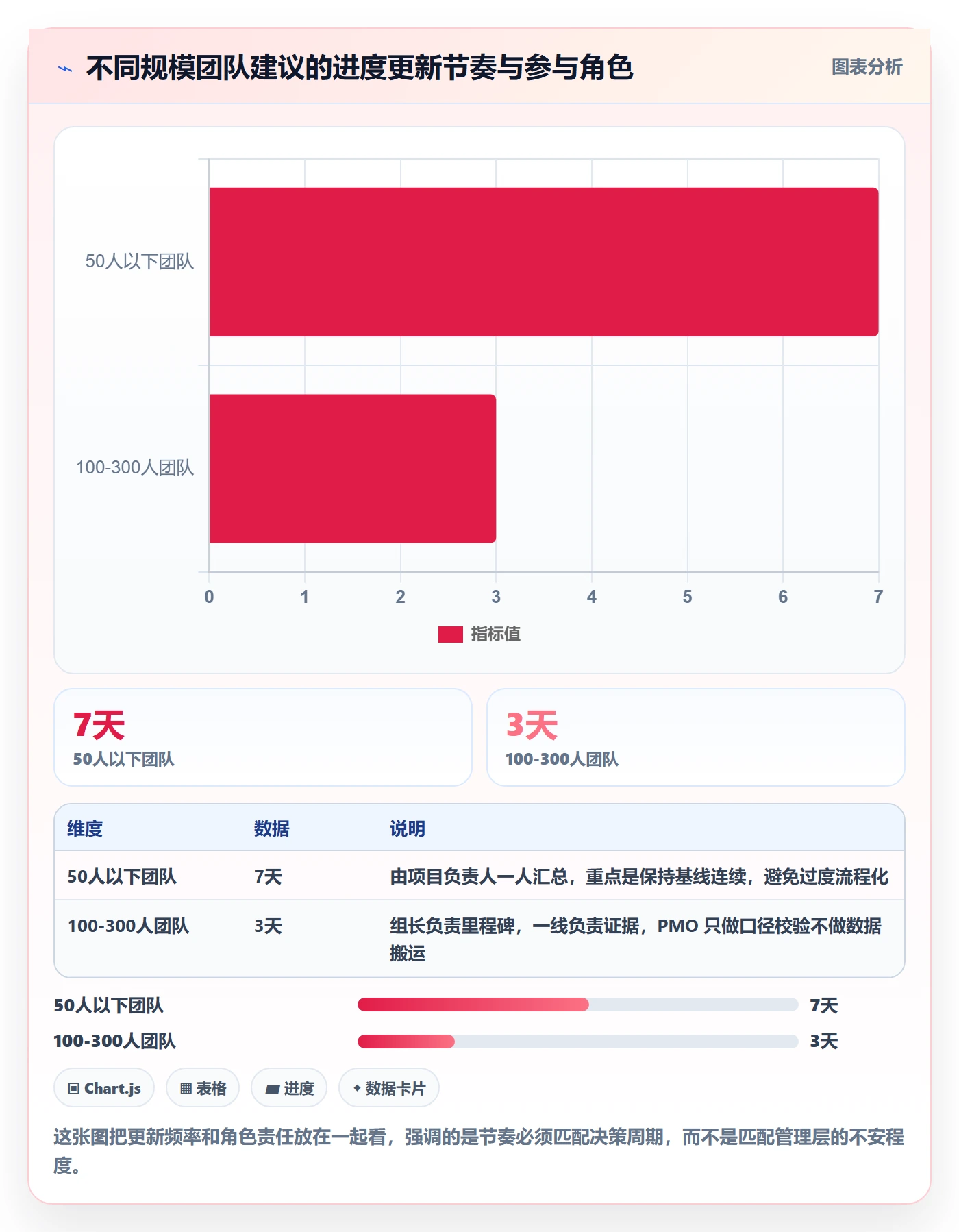 进度管理进度更新全流程:管理层入门指南与一文讲清
