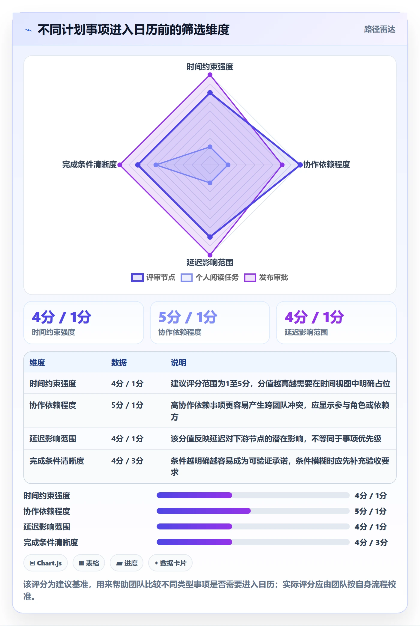 计划安排实操方法：产品经理提升日历视图效率的流程优化方法与模板