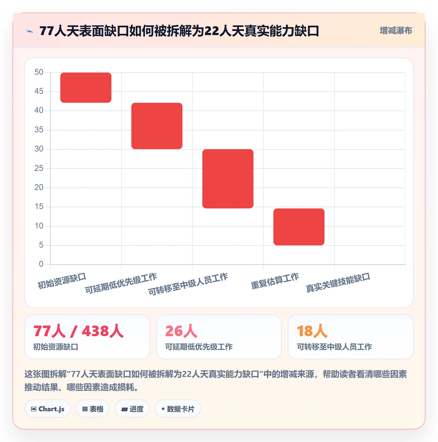 资源负载落地方案：PMO开展人力资源计划的实操方法案例解析