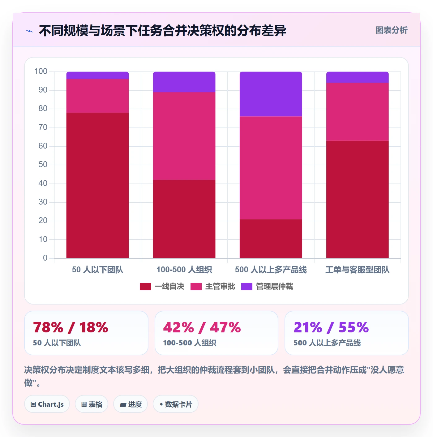 任务管理任务合并教程：管理层制度设计，避坑指南