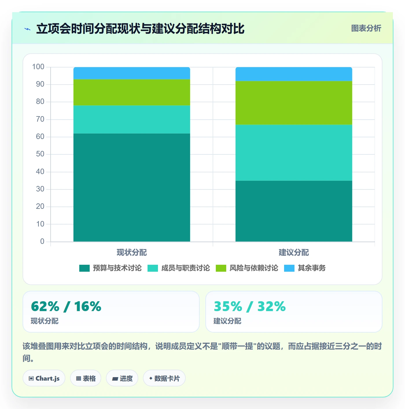 项目立项如何做好项目成员？管理层入门指南与操作步骤