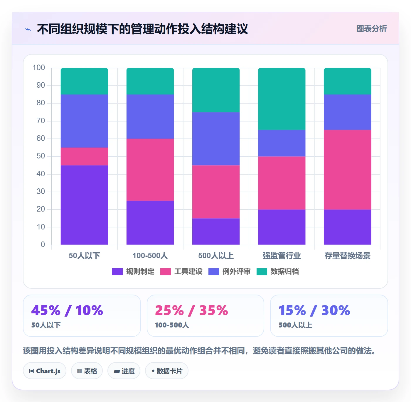 里程碑节点日期全流程：PMO效率提升与一文讲清