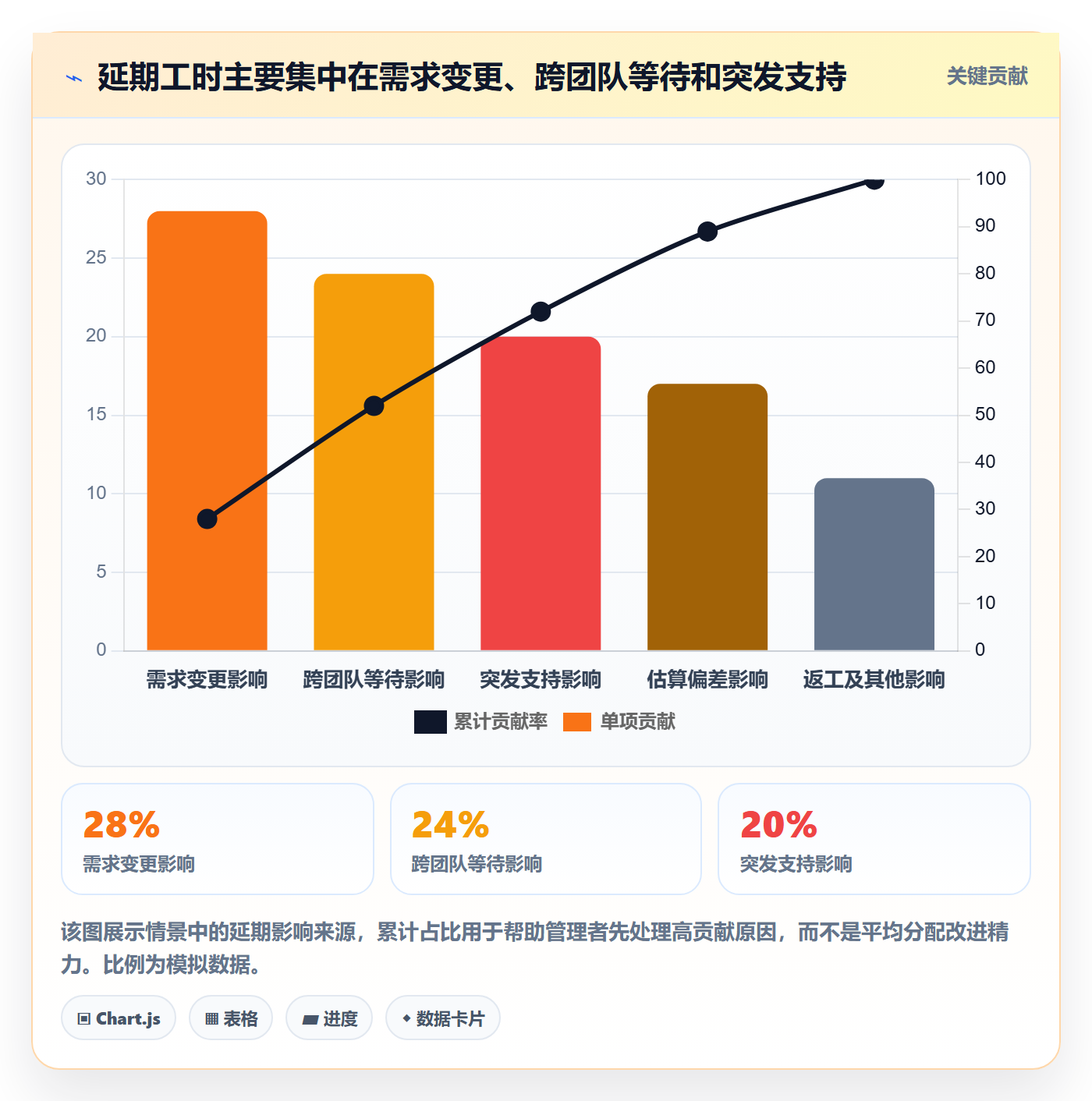 资源负载管理指南：企业管理者如何做好人力资源计划，最佳实践全流程