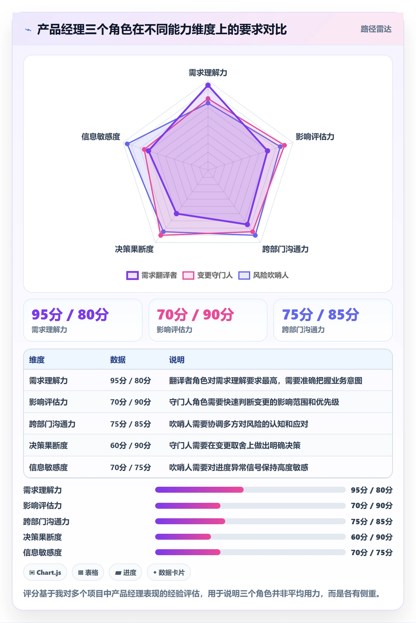 任务进度落地方案:产品经理开展进度管理的风险控制案例解析