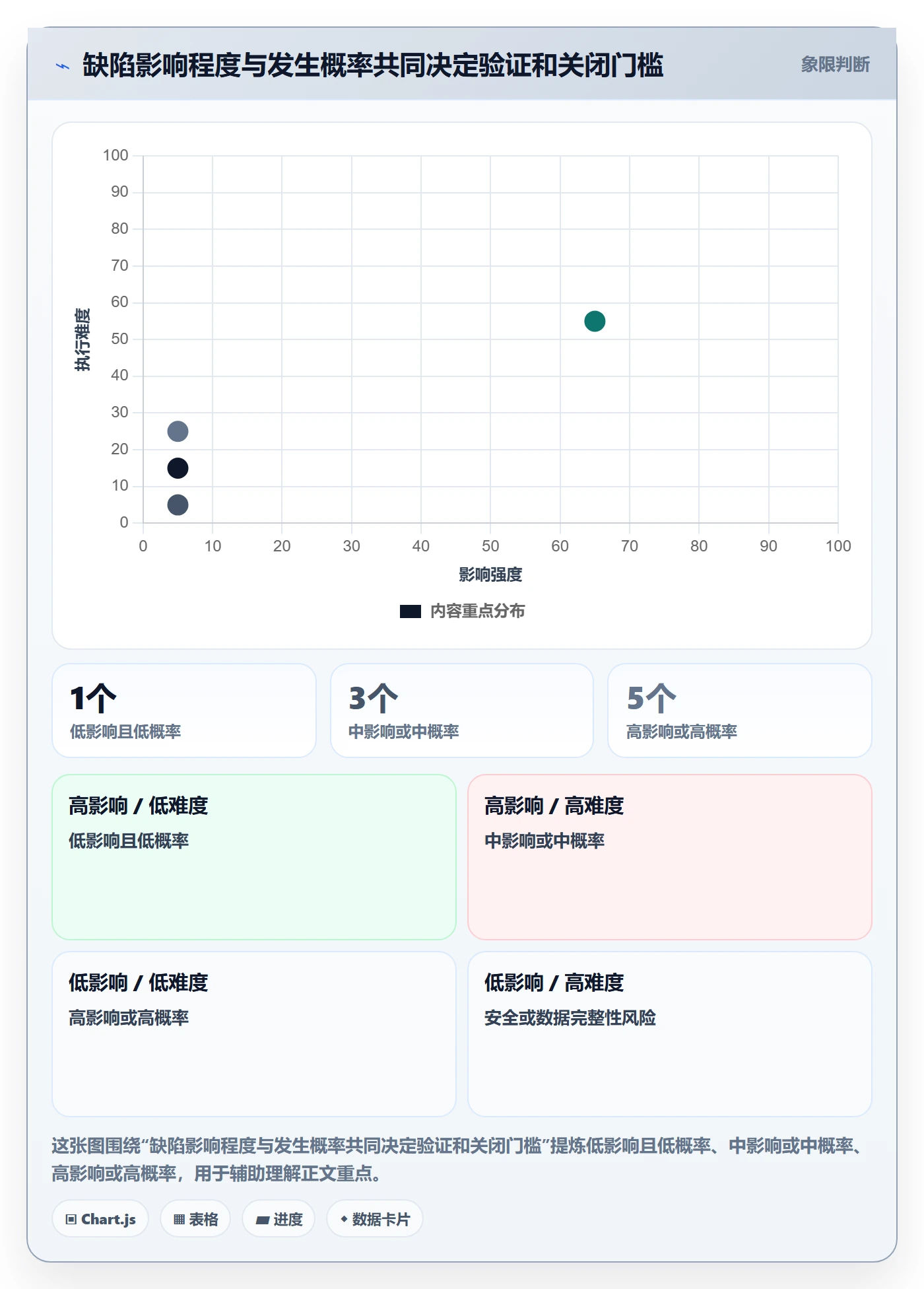 关闭管理指南:项目经理如何做好Bug / 缺陷,协同管理全流程