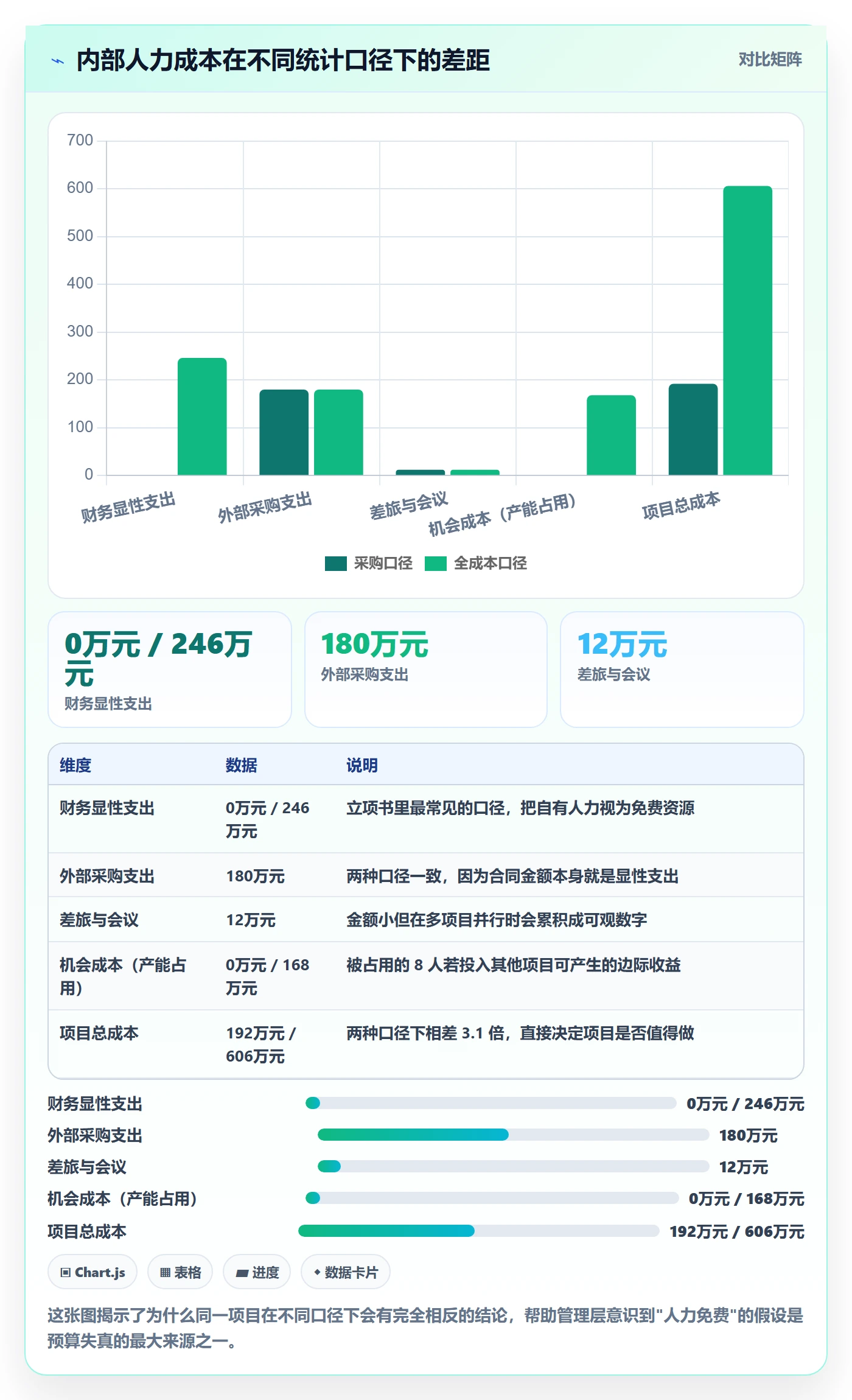 预算管理指南:管理层如何做好项目立项,风险控制全流程